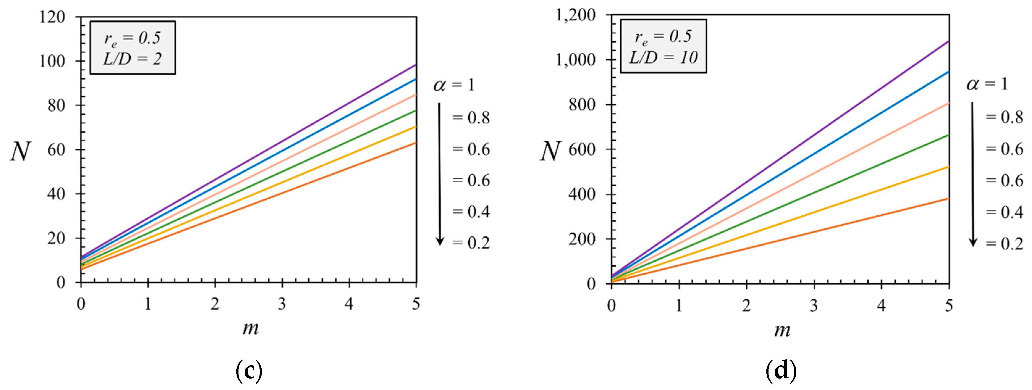Sustainability 14 04456 g007b 550