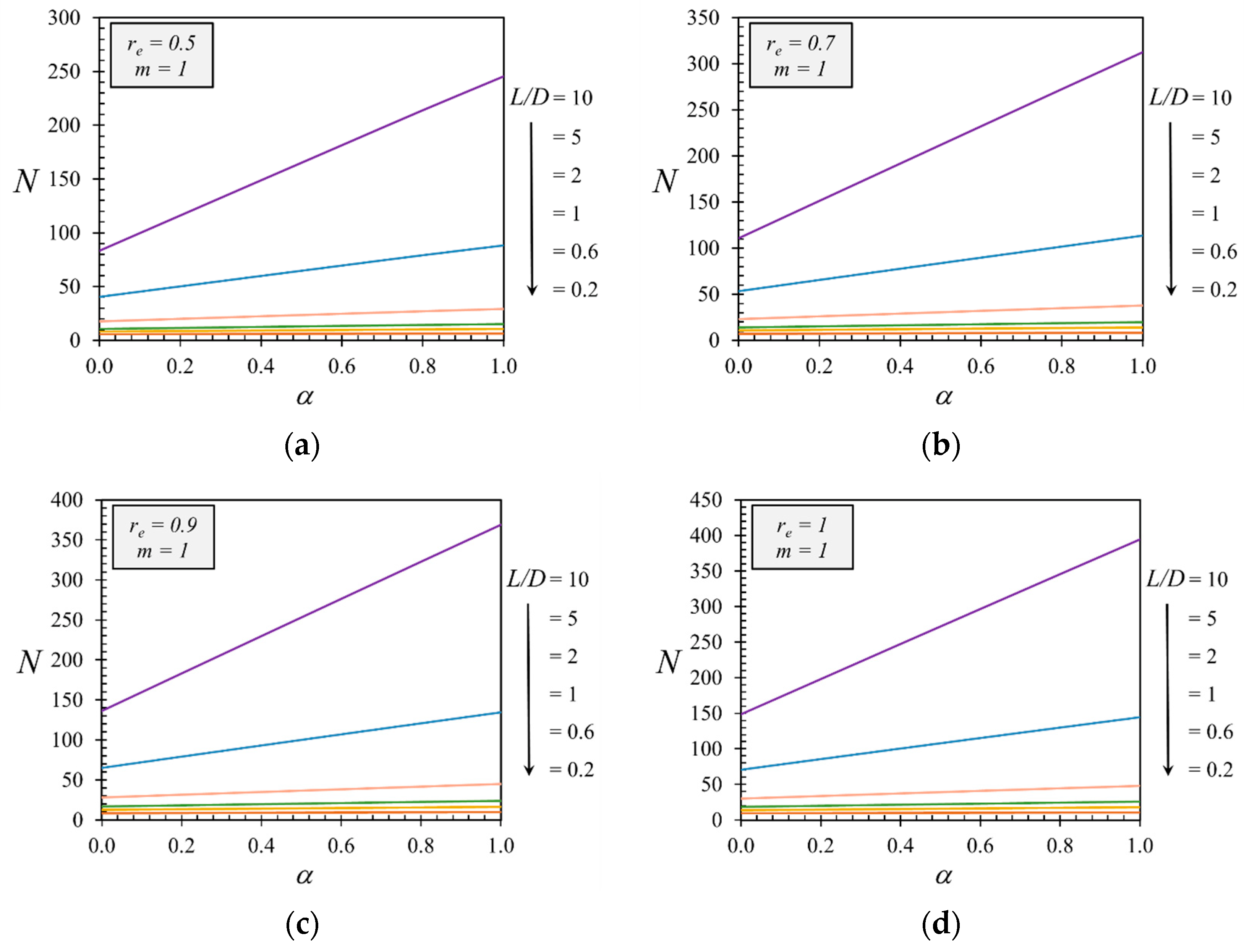 Sustainability 14 04456 g009 550