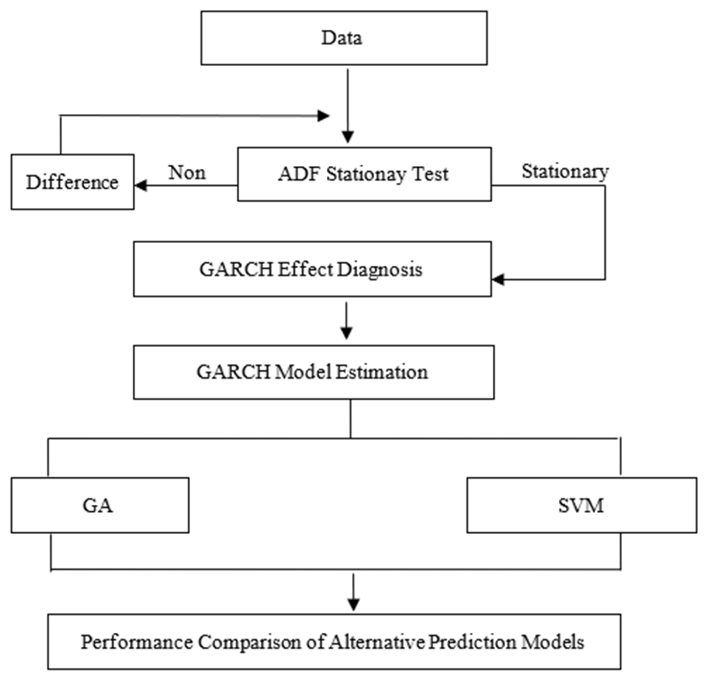 Sustainability 14 04459 g001 Sustainability 14 04459 g001