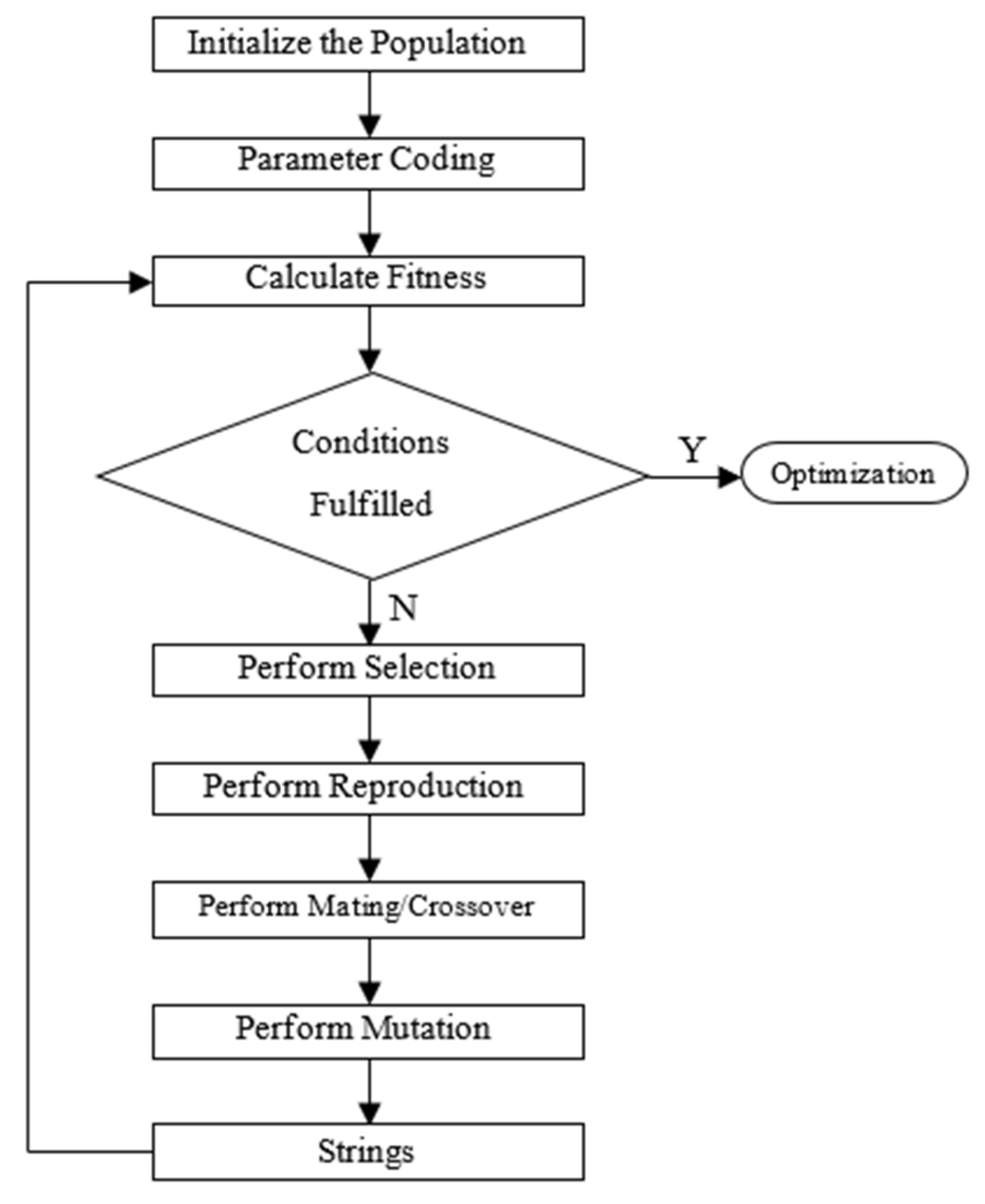 Sustainability 14 04459 g002 Sustainability 14 04459 g002