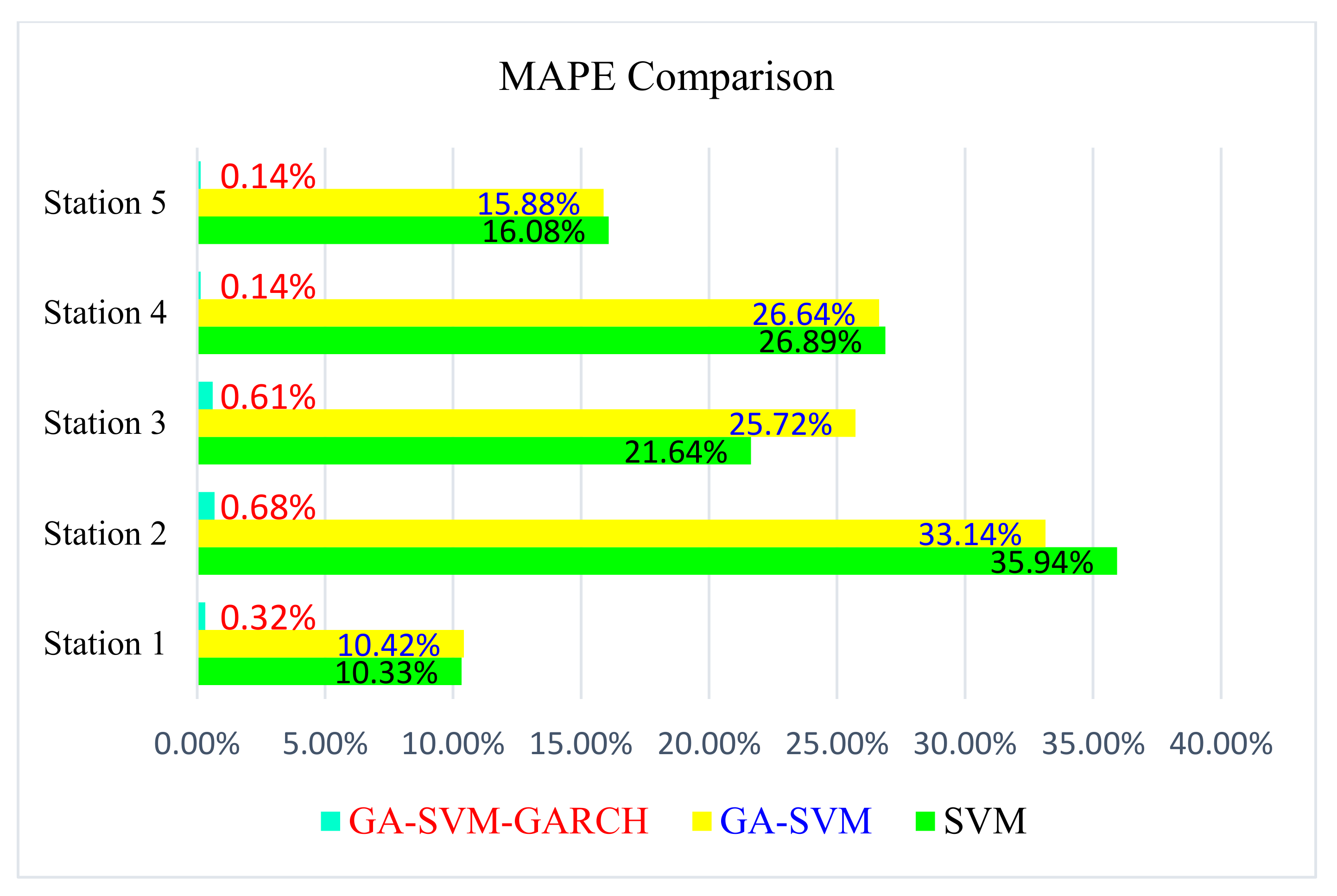 Sustainability 14 04459 g003 Sustainability 14 04459 g003