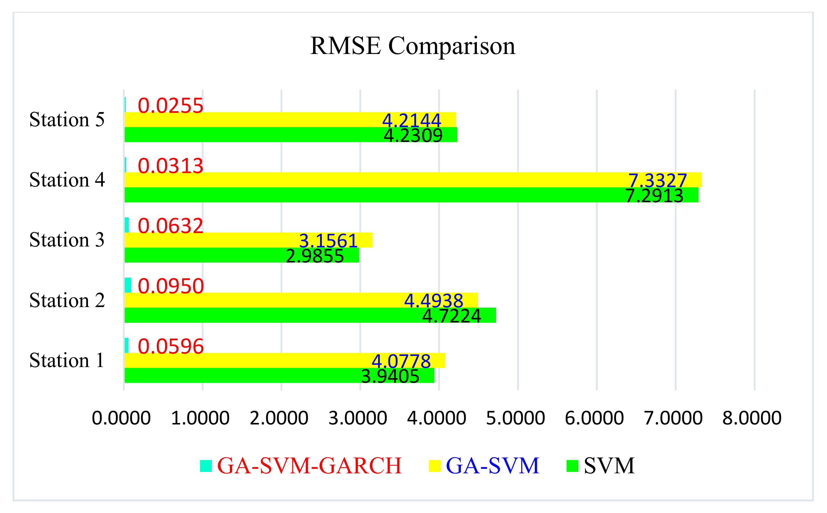 Sustainability 14 04459 g004 Sustainability 14 04459 g004