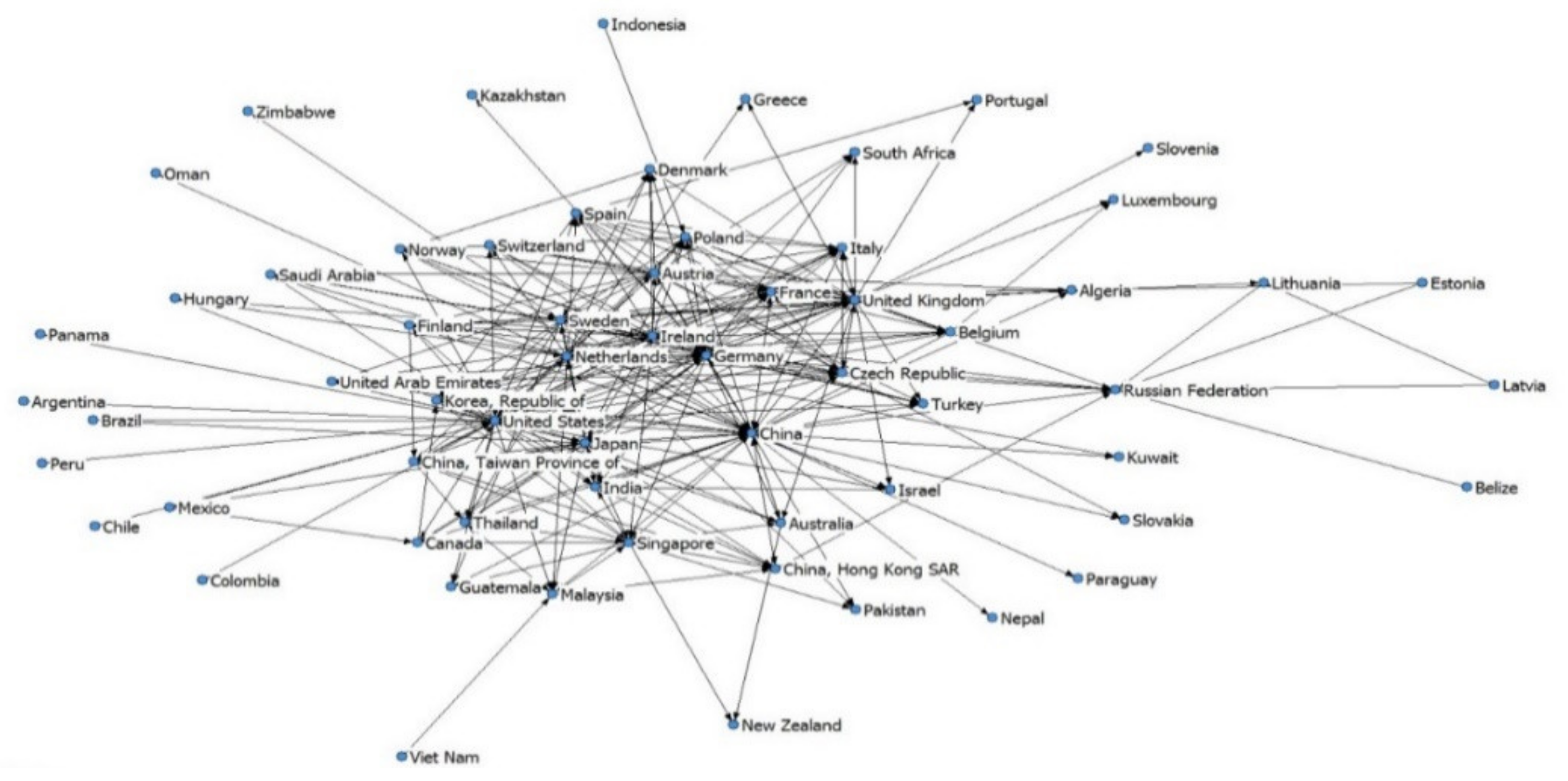 Sustainability 14 04463 g002 Sustainability 14 04463 g002