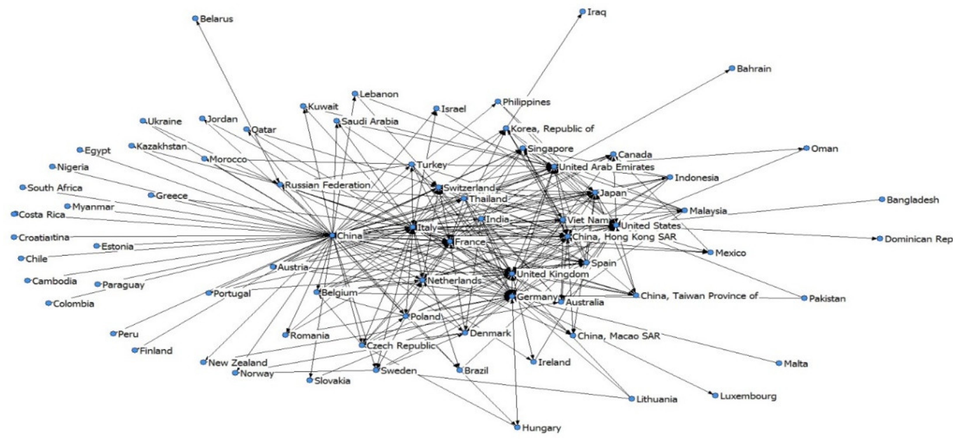Sustainability 14 04463 g003 Sustainability 14 04463 g003