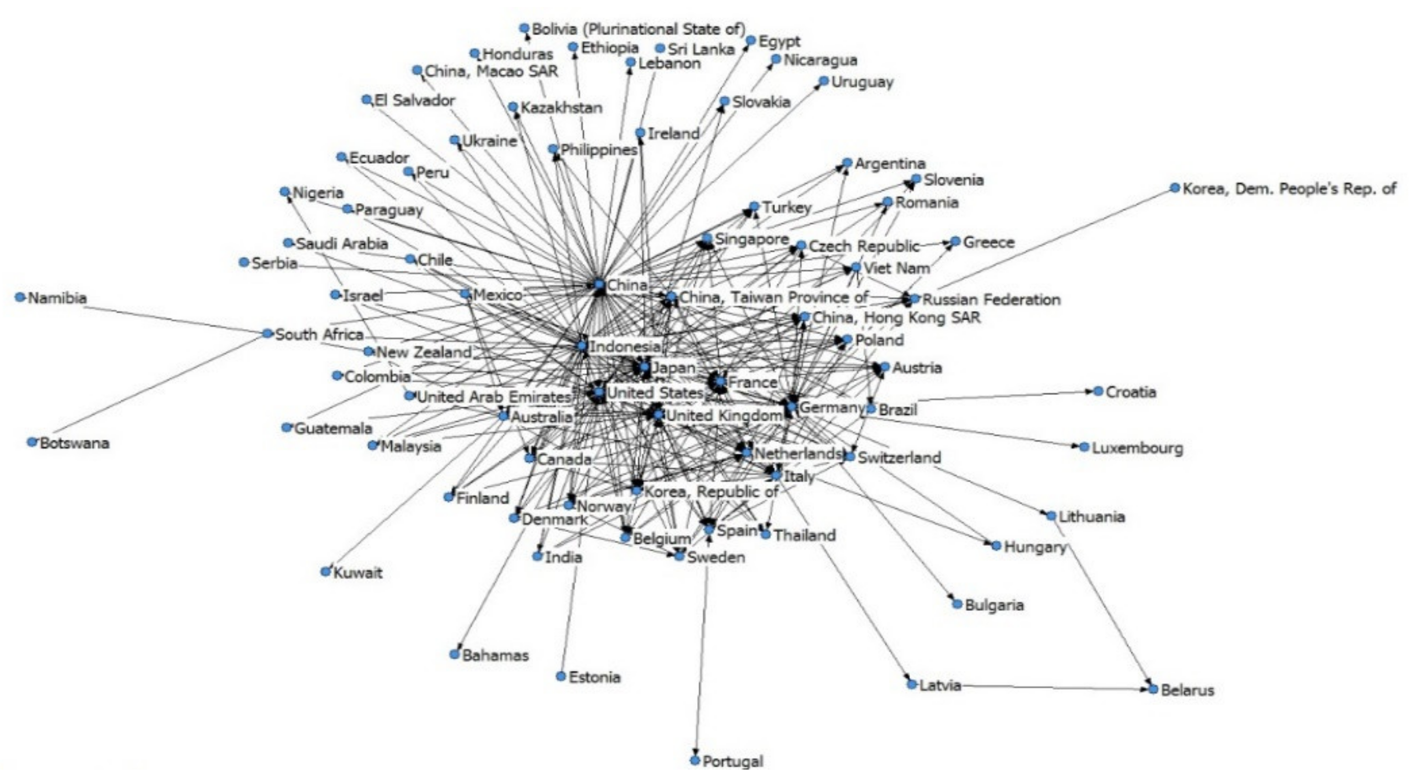 Sustainability 14 04463 g005 Sustainability 14 04463 g005
