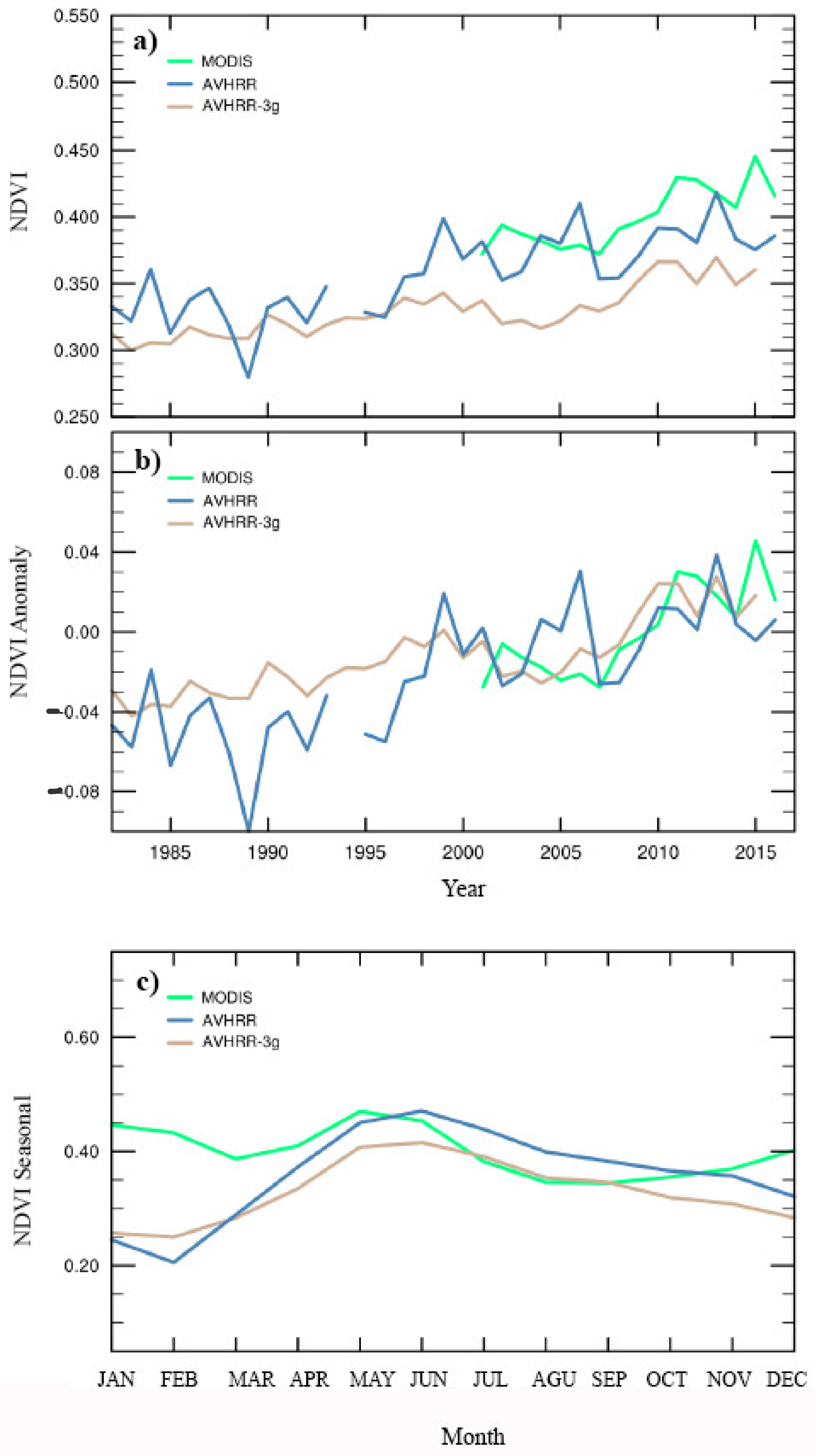 Sustainability 14 04464 g002