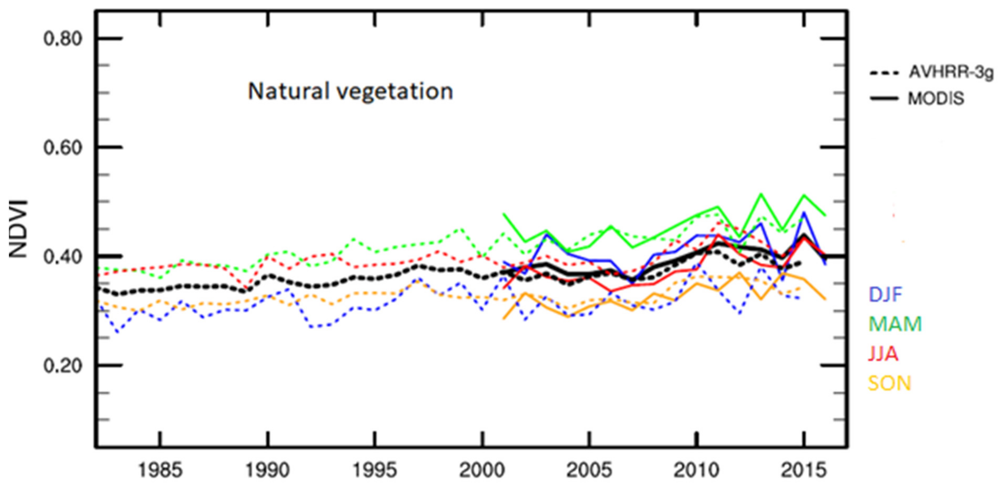 Sustainability 14 04464 g005