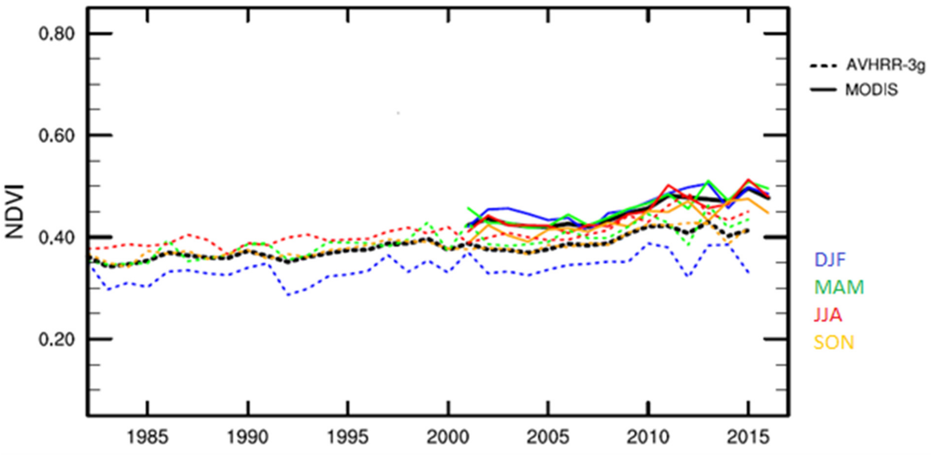 Sustainability 14 04464 g006
