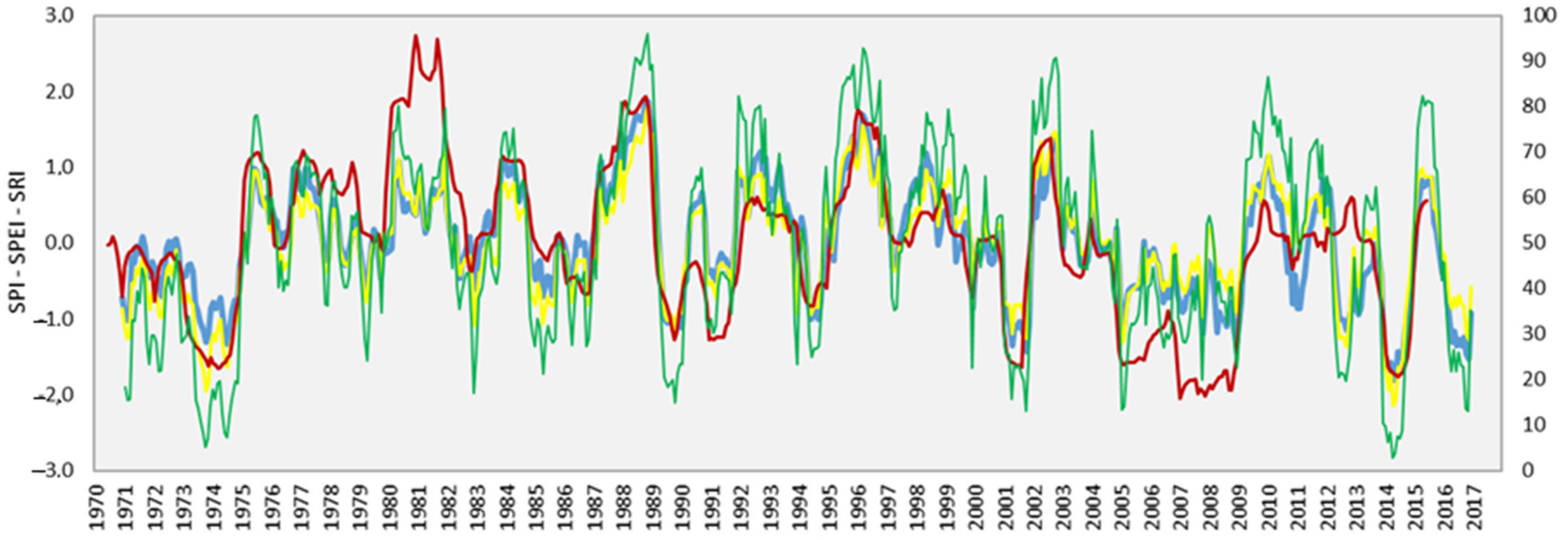 Sustainability 14 04464 g007