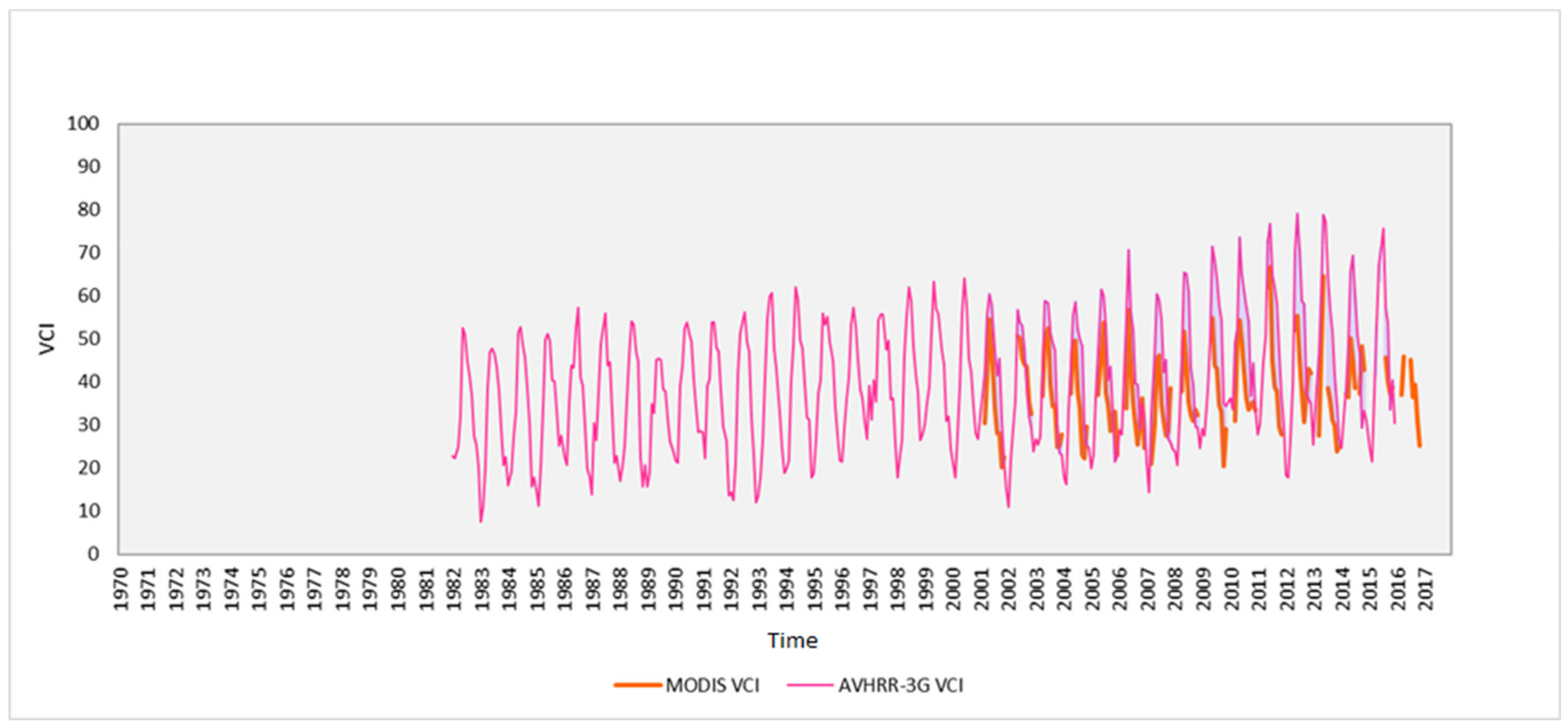 Sustainability 14 04464 g008