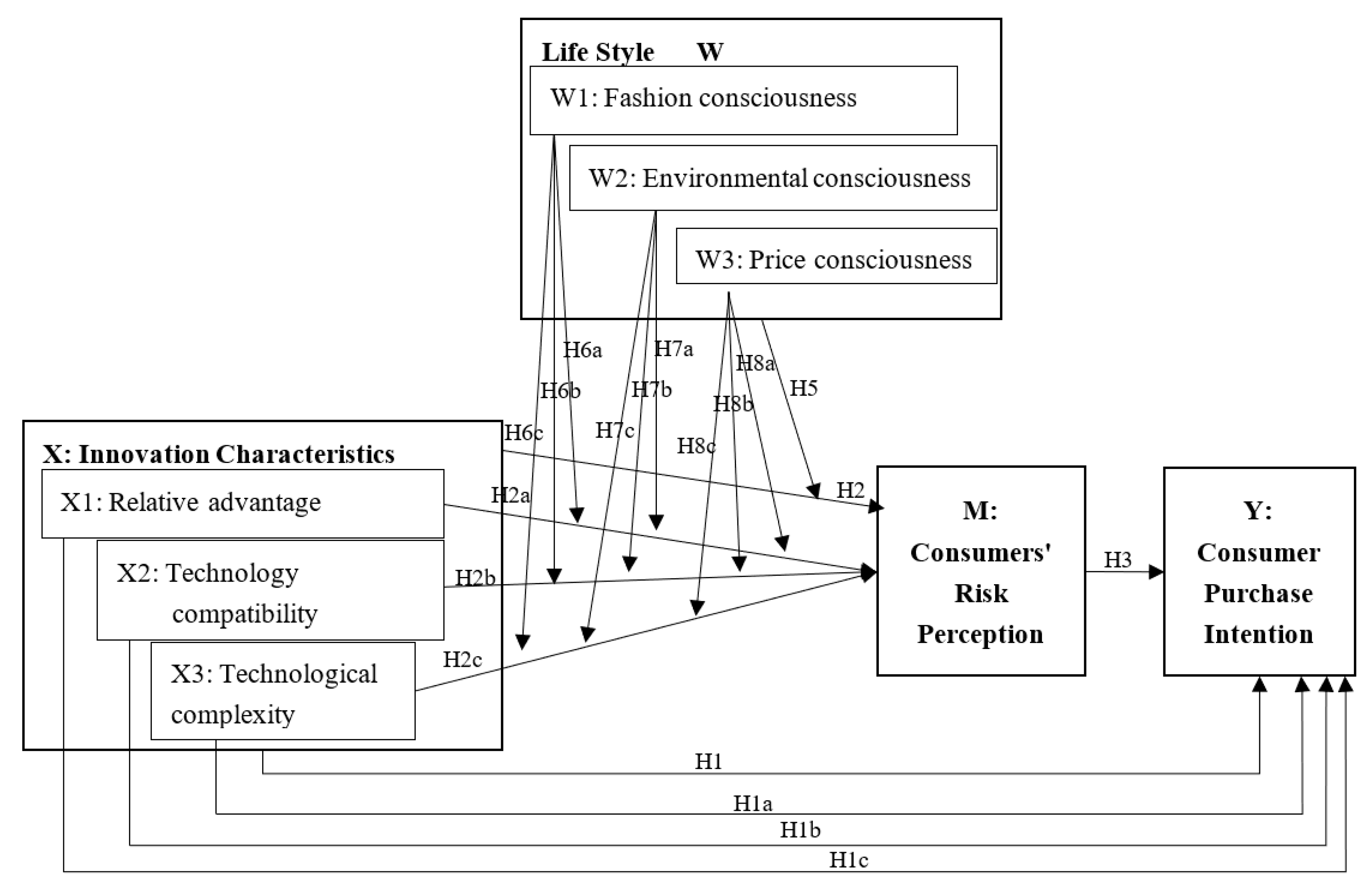 Sustainability 14 04467 g002 550