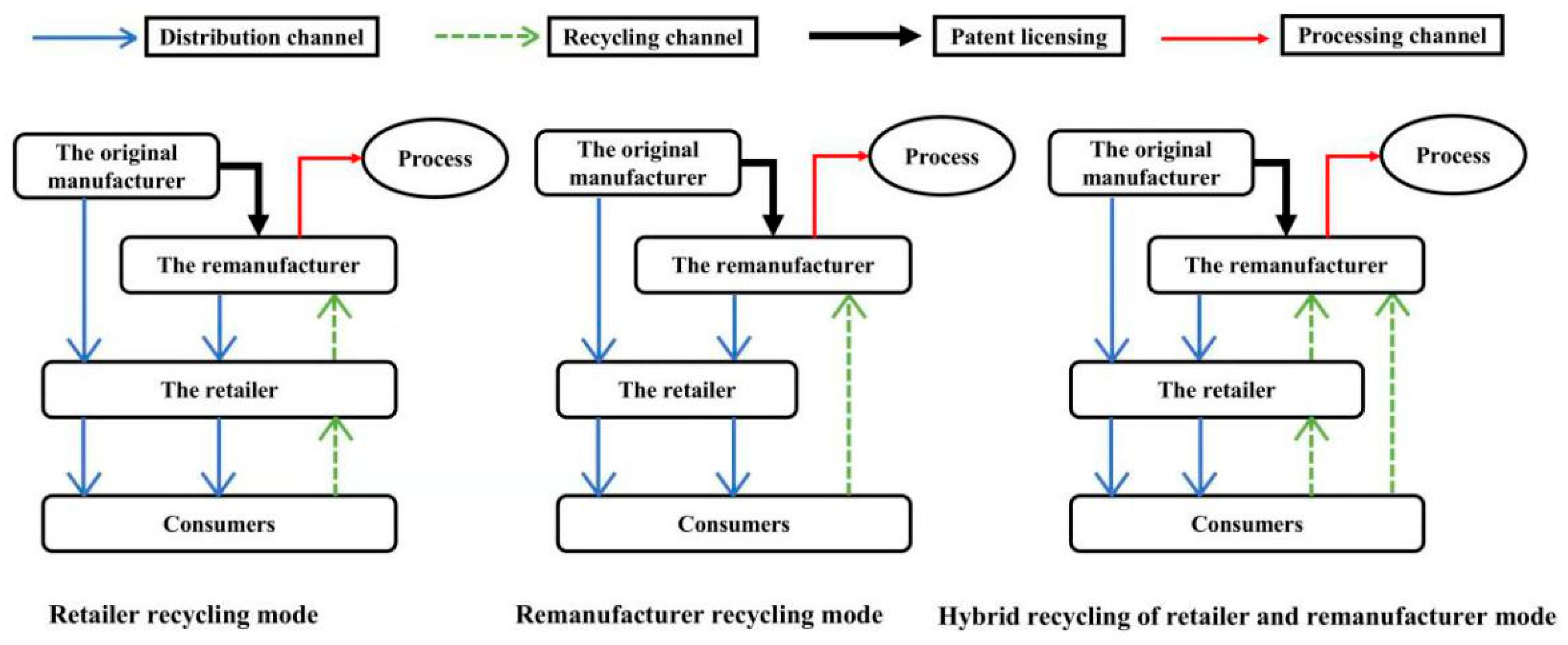 Sustainability 14 04471 g001 550
