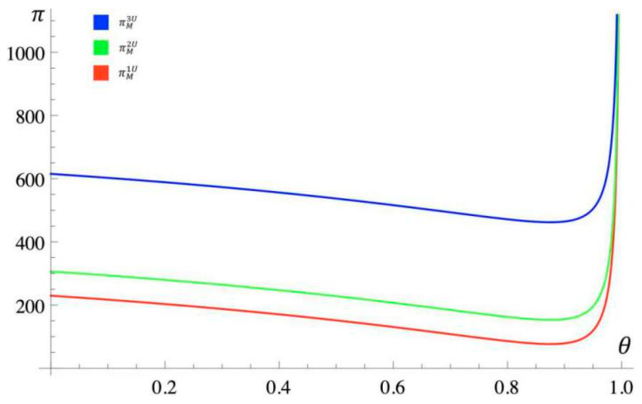 Sustainability 14 04471 g002 550