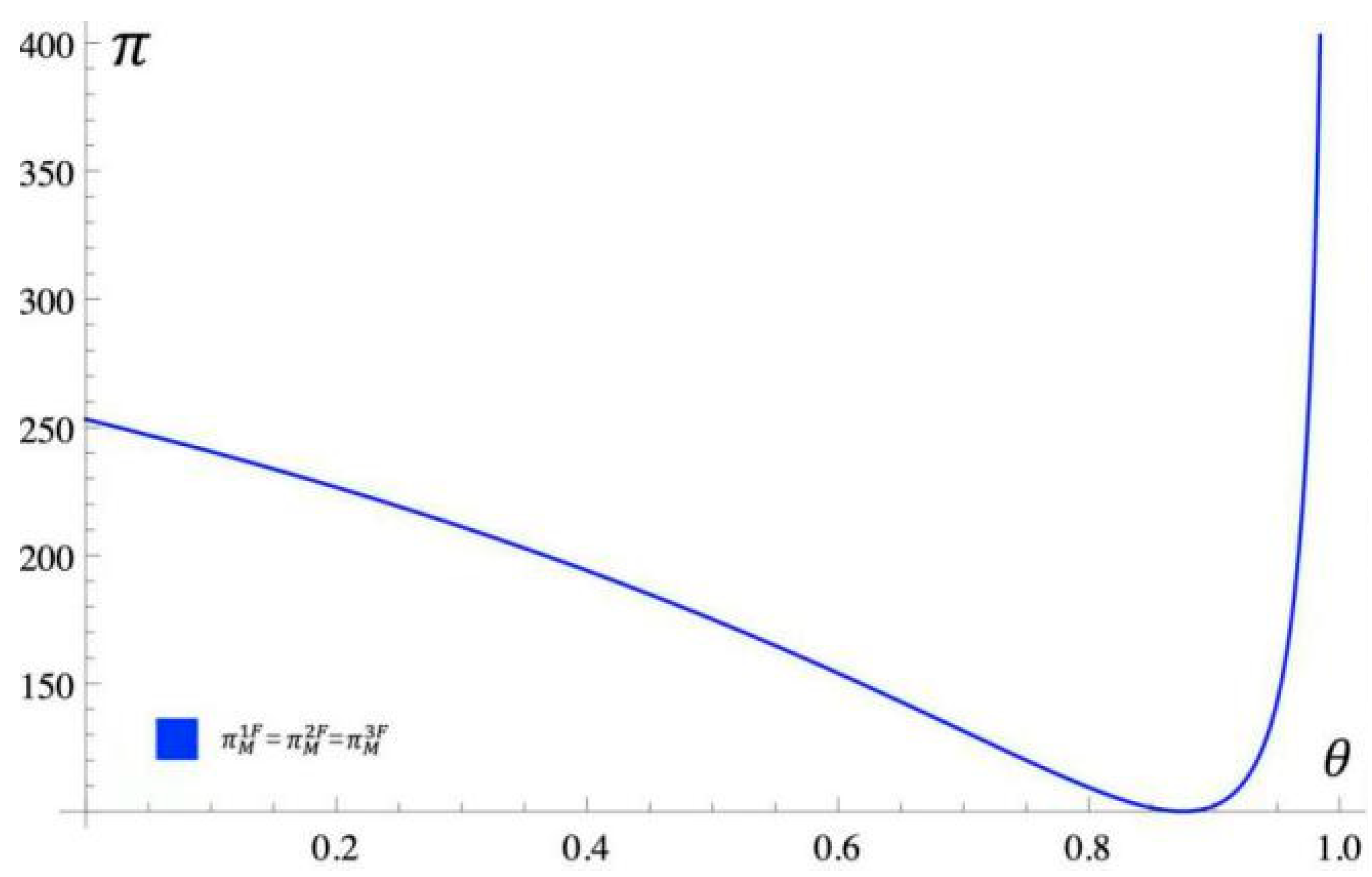 Sustainability 14 04471 g003 550