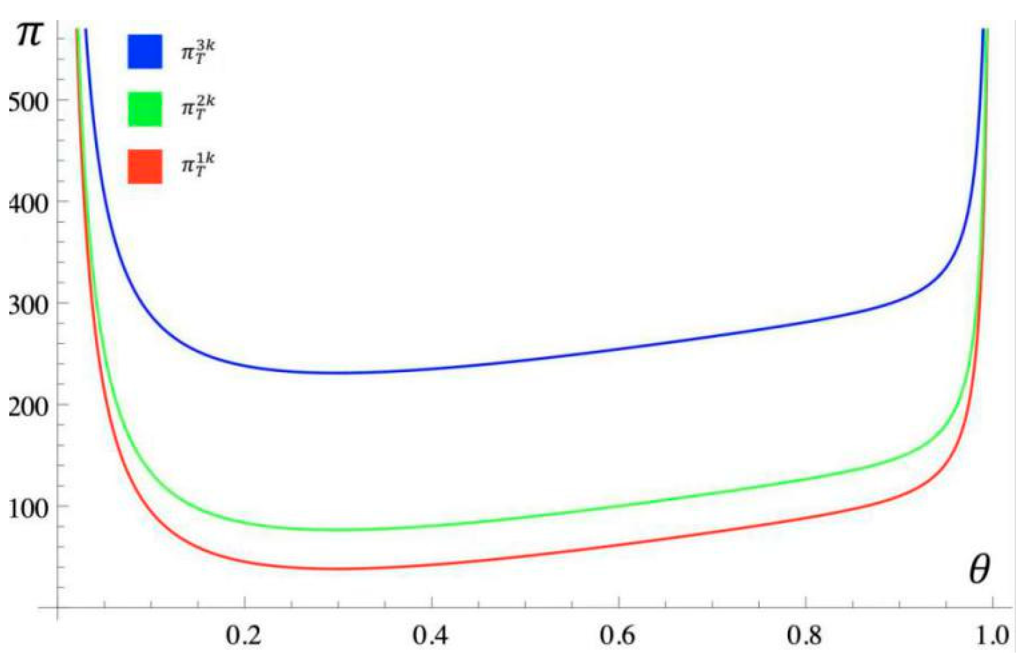 Sustainability 14 04471 g004 550