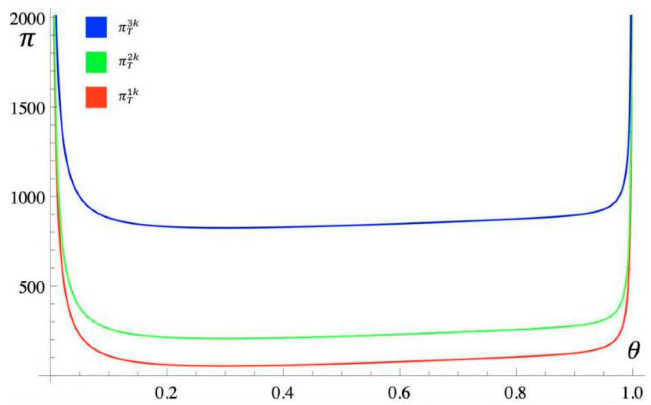 Sustainability 14 04471 g005 550