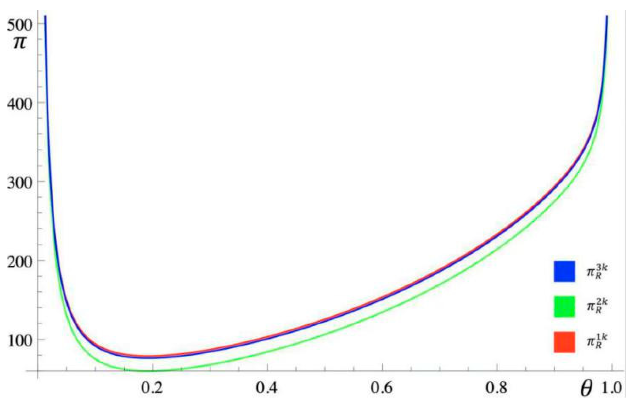 Sustainability 14 04471 g006 550