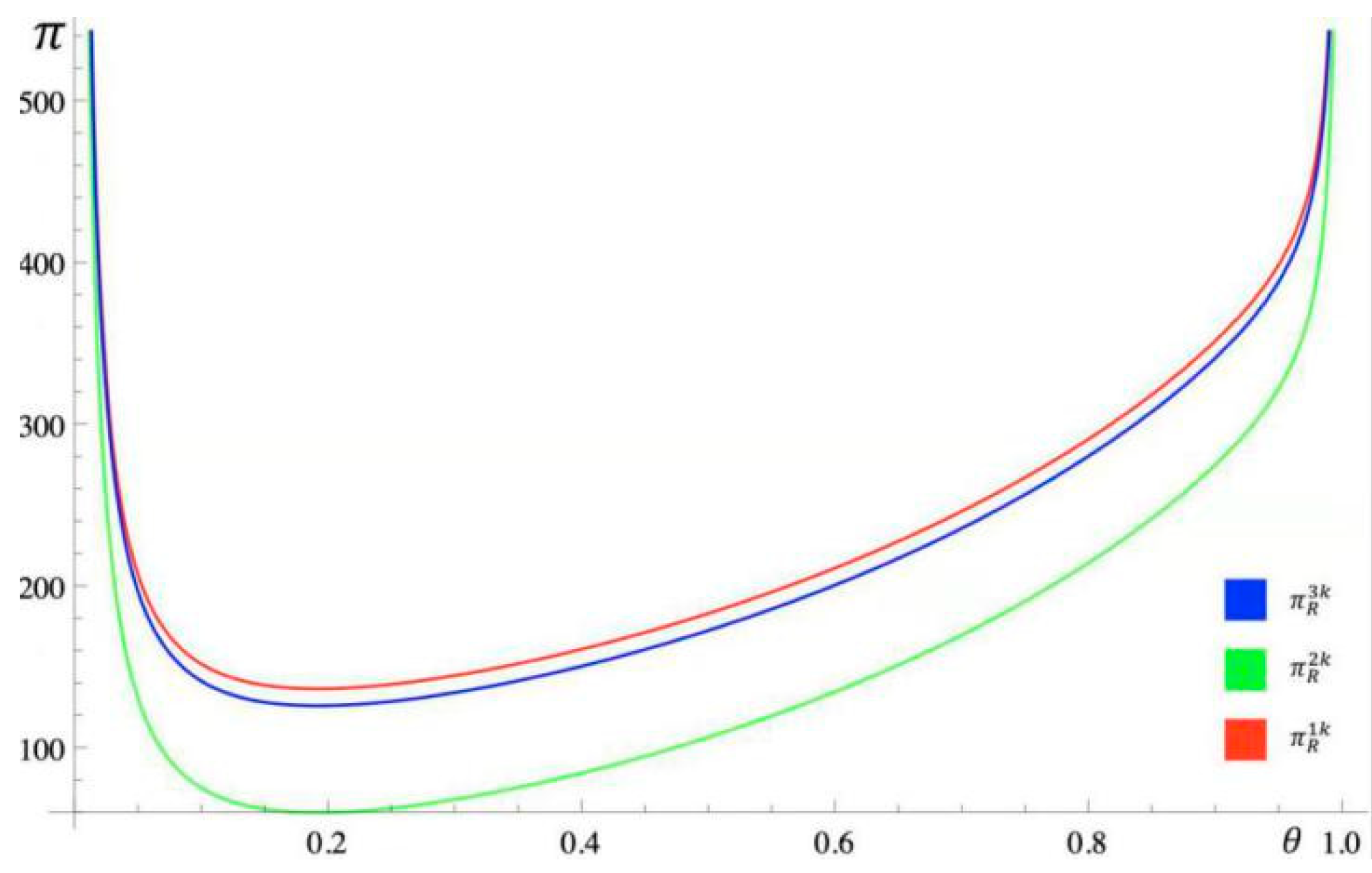 Sustainability 14 04471 g007 550