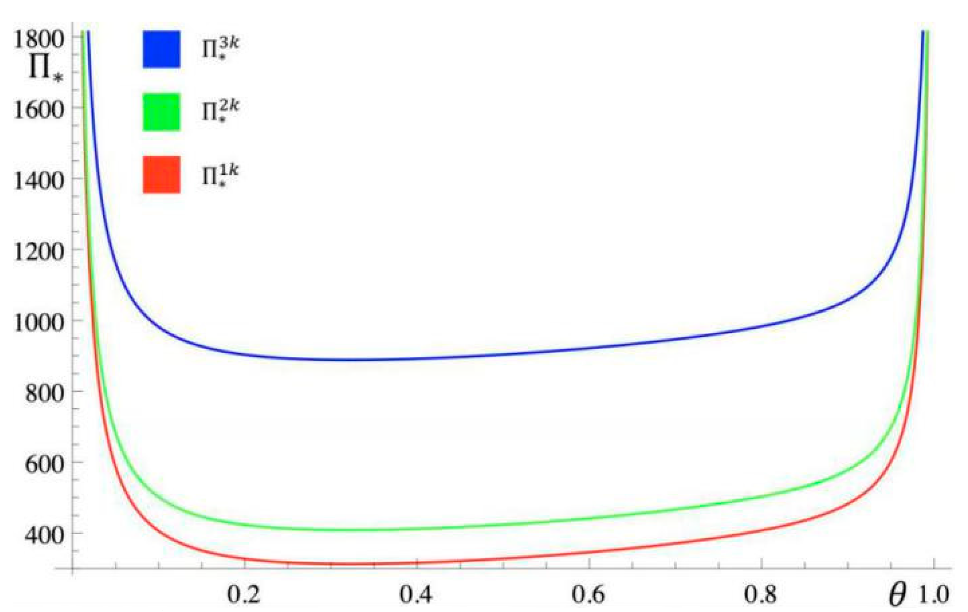 Sustainability 14 04471 g008 550