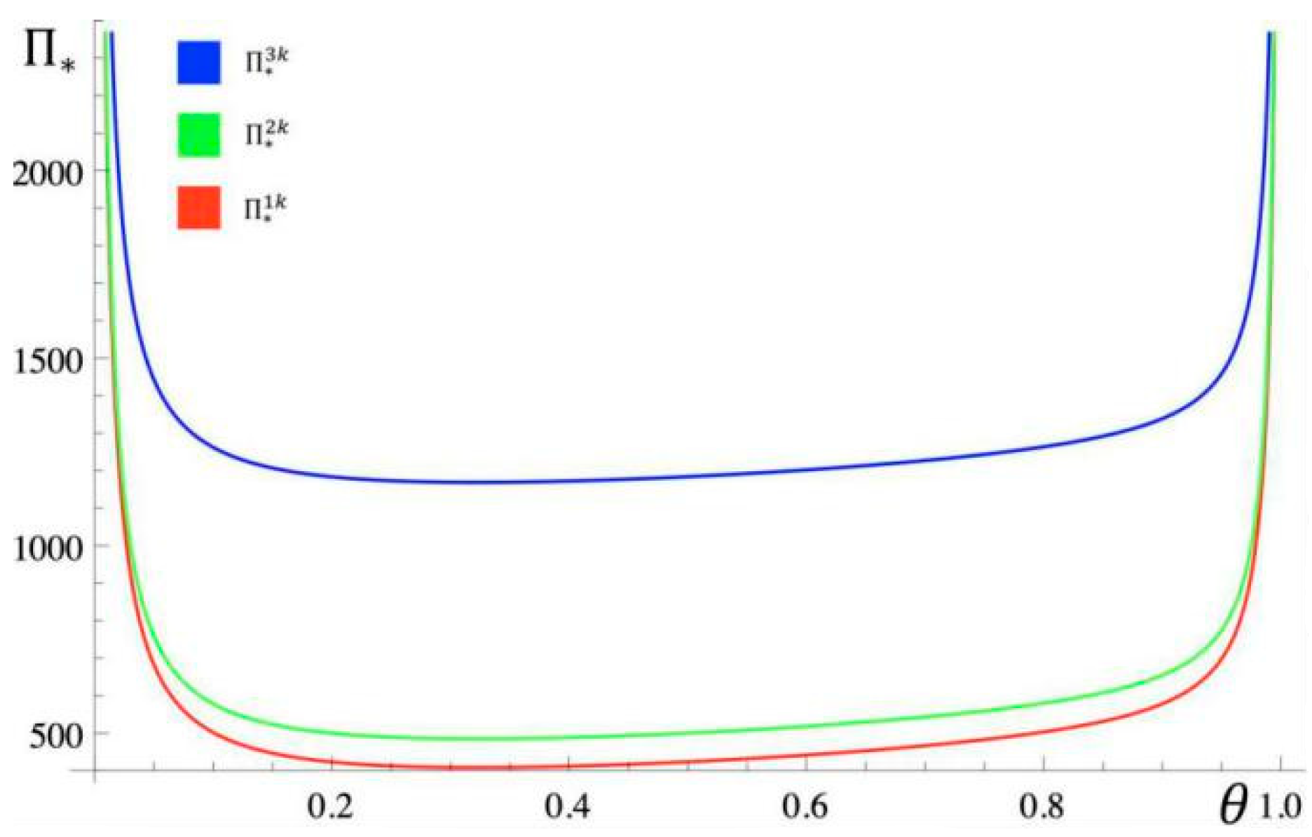 Sustainability 14 04471 g009 550
