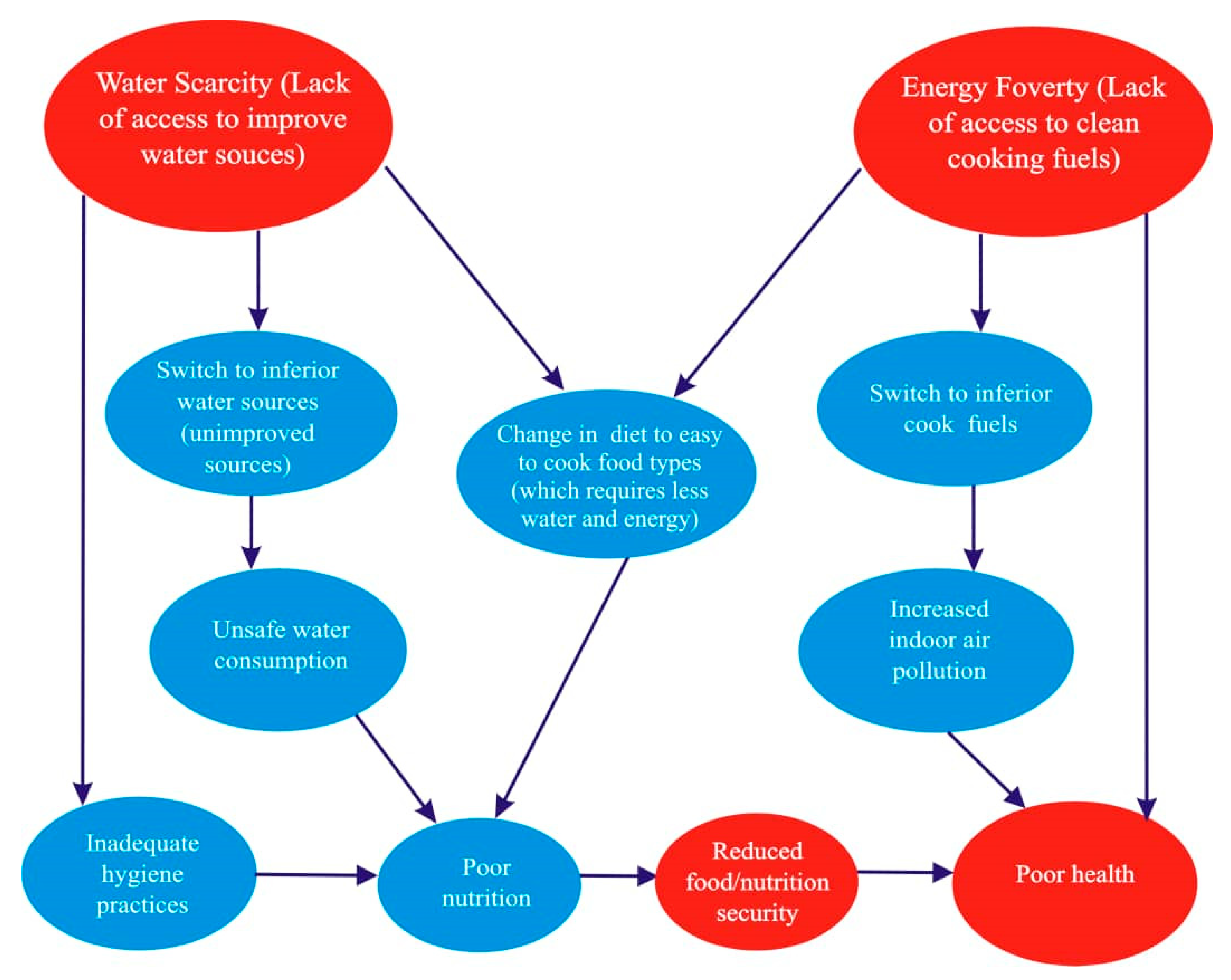Sustainability 14 04478 g002