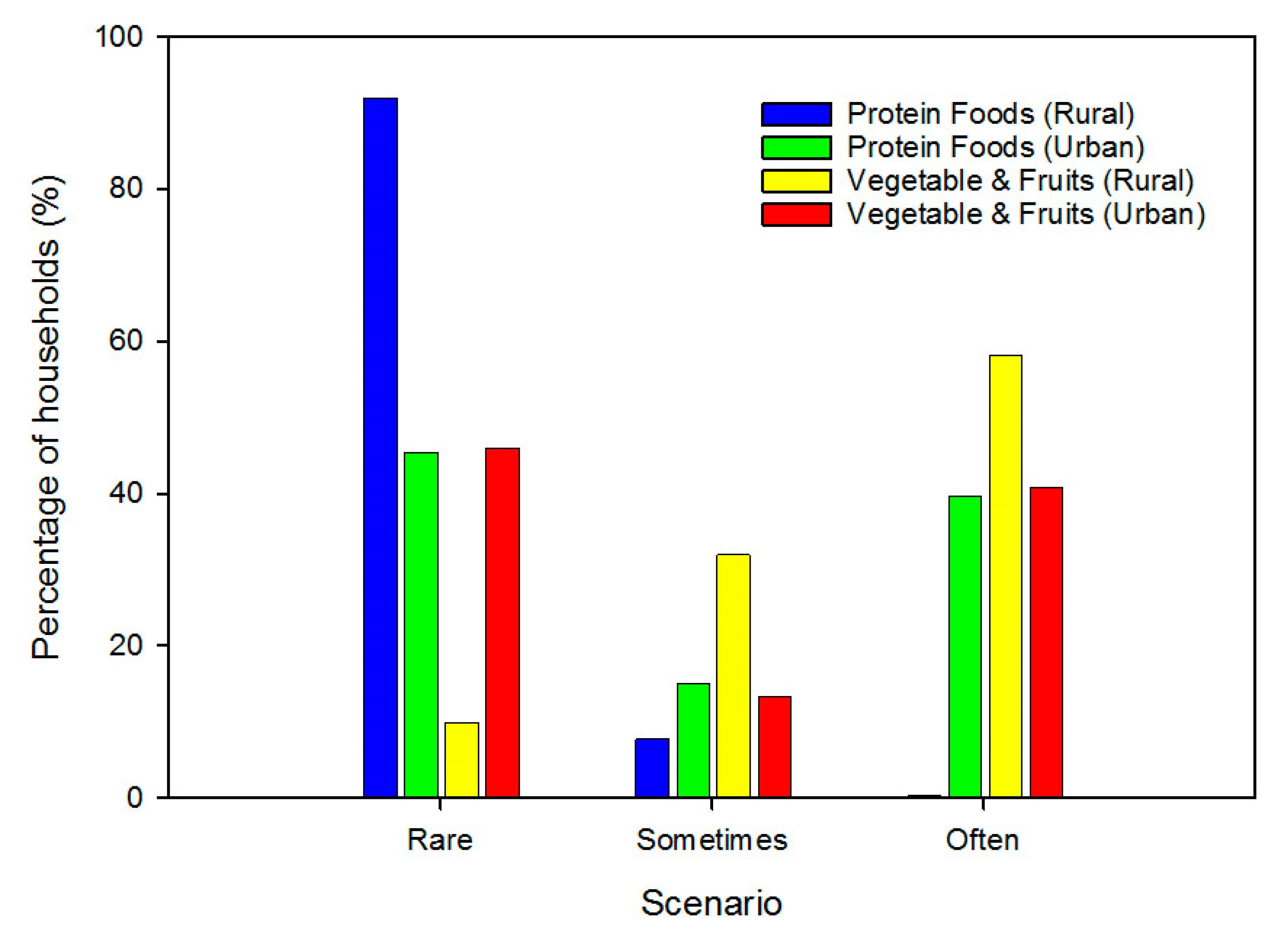 Sustainability 14 04478 g003