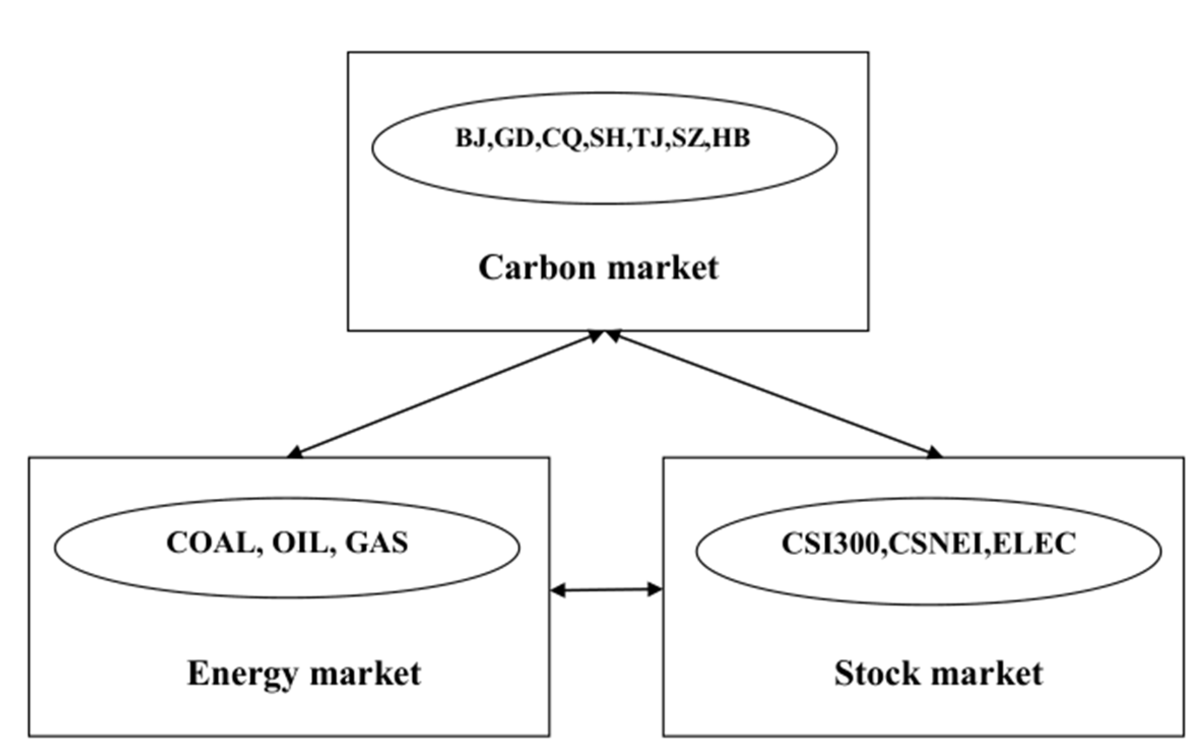 Sustainability 14 04479 g001 550