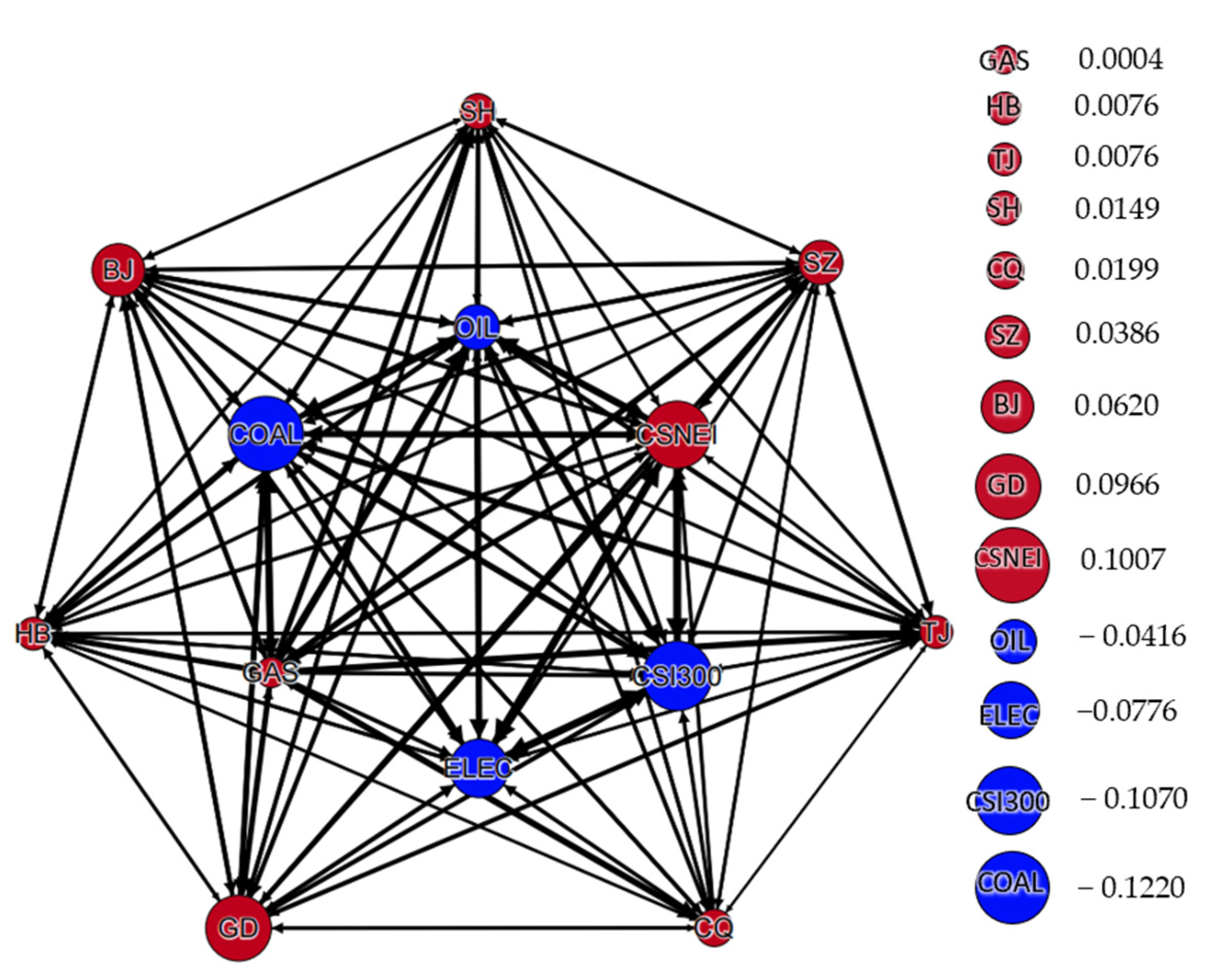 Sustainability 14 04479 g002 550