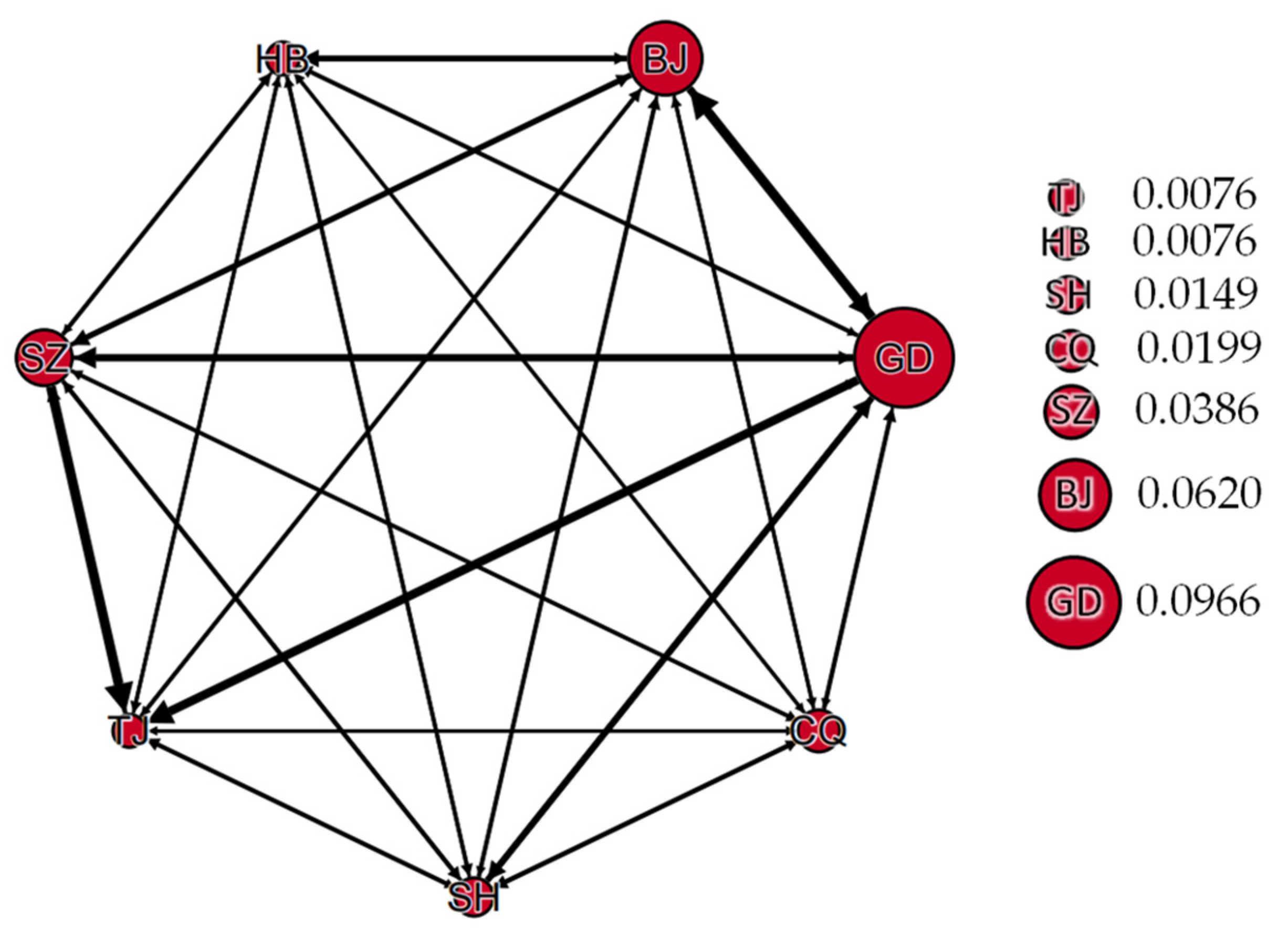 Sustainability 14 04479 g003 550