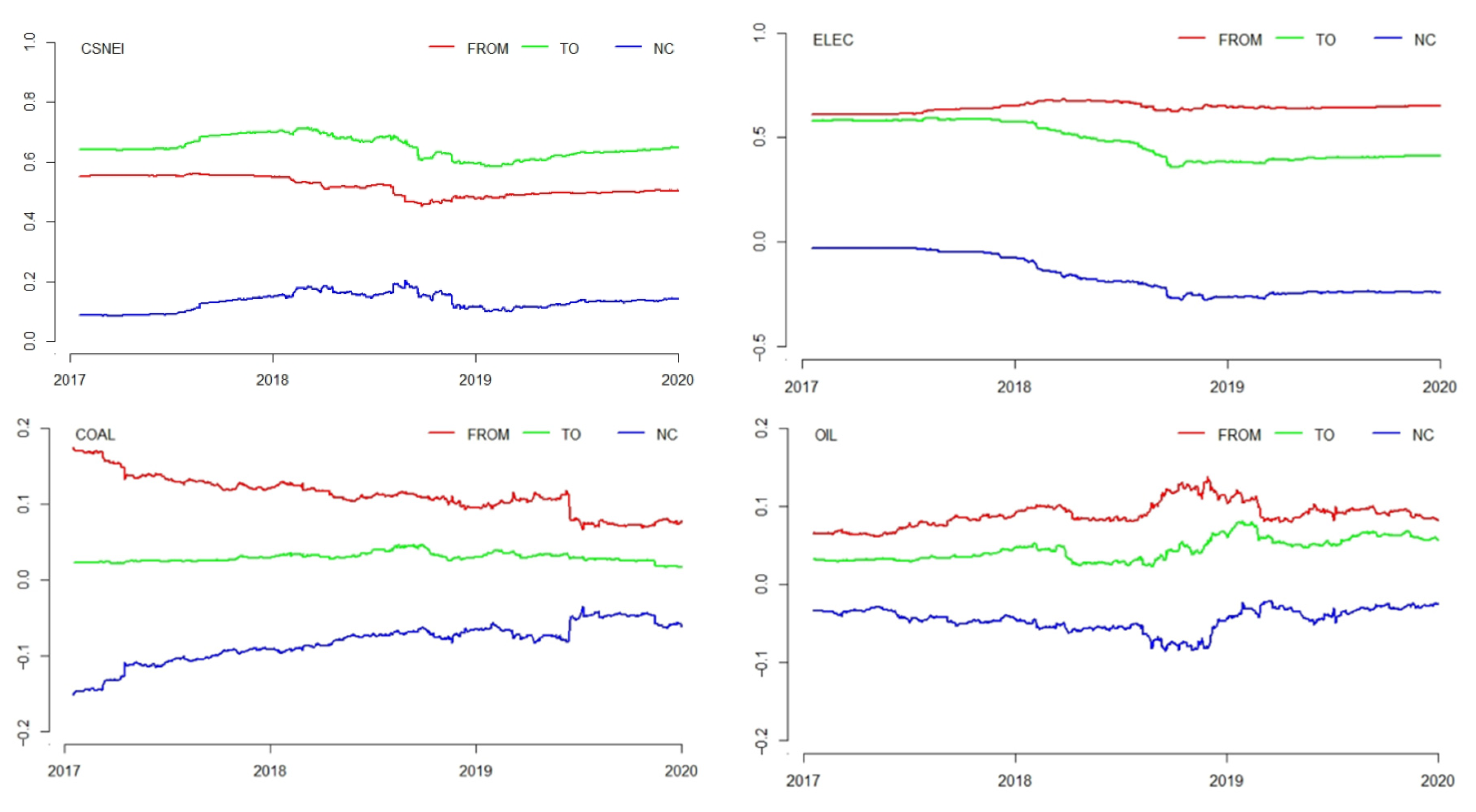Sustainability 14 04479 g004b 550