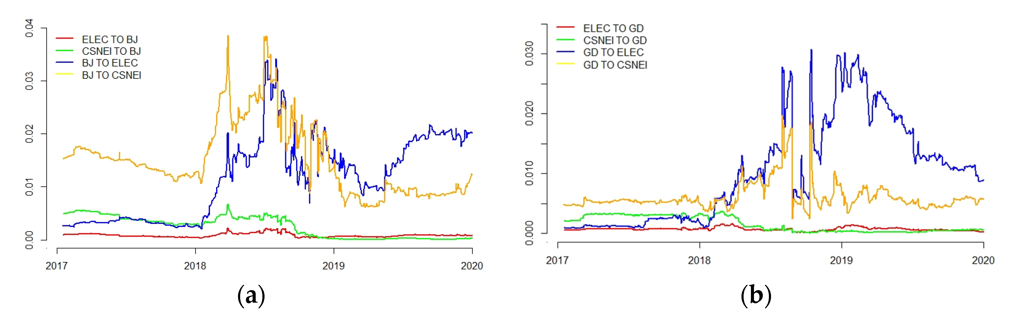 Sustainability 14 04479 g005 550