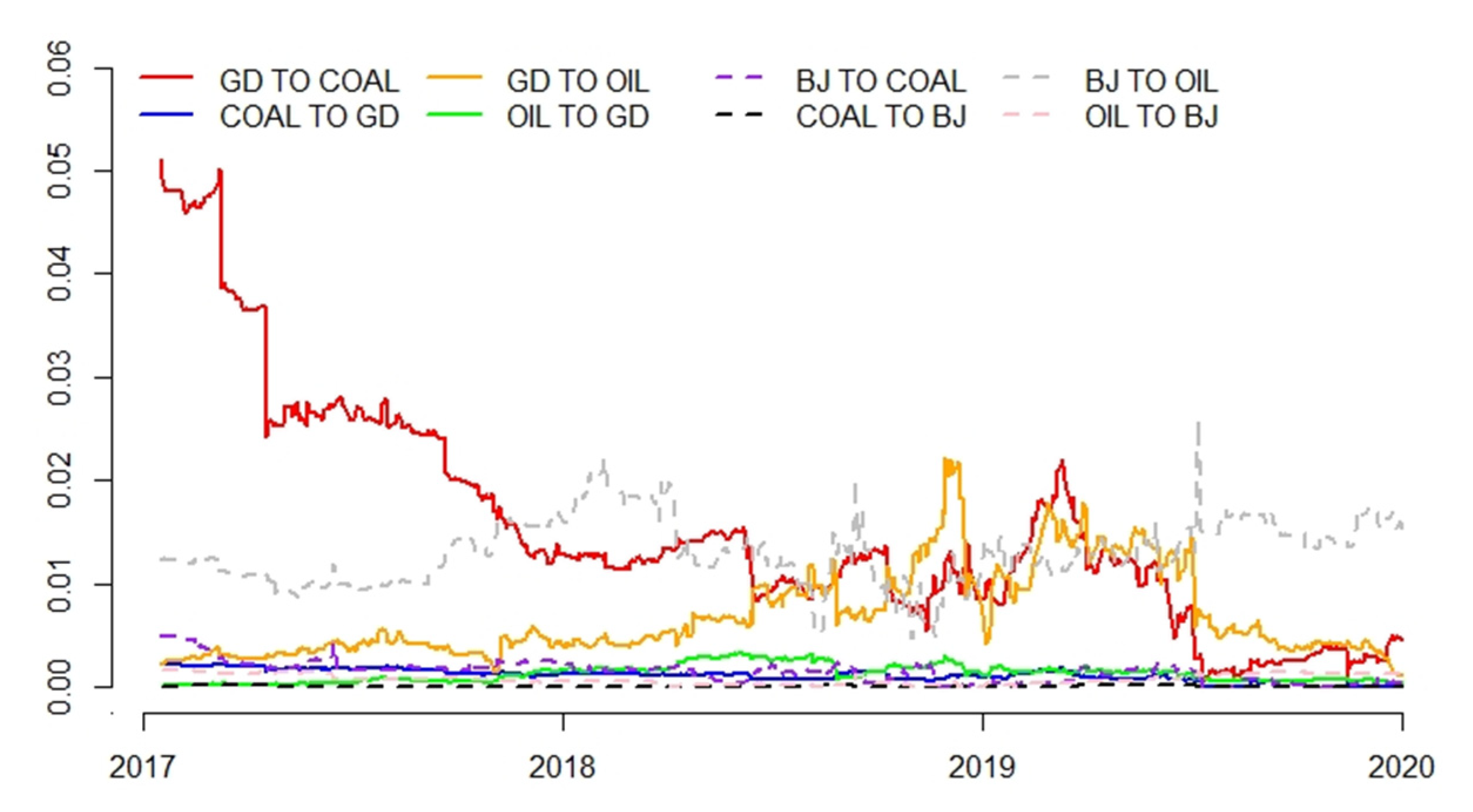 Sustainability 14 04479 g006 550