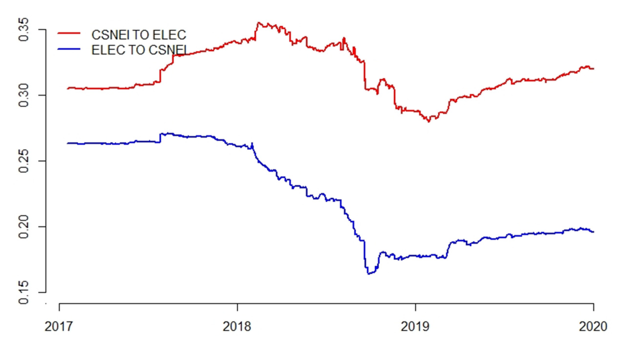 Sustainability 14 04479 g008 550