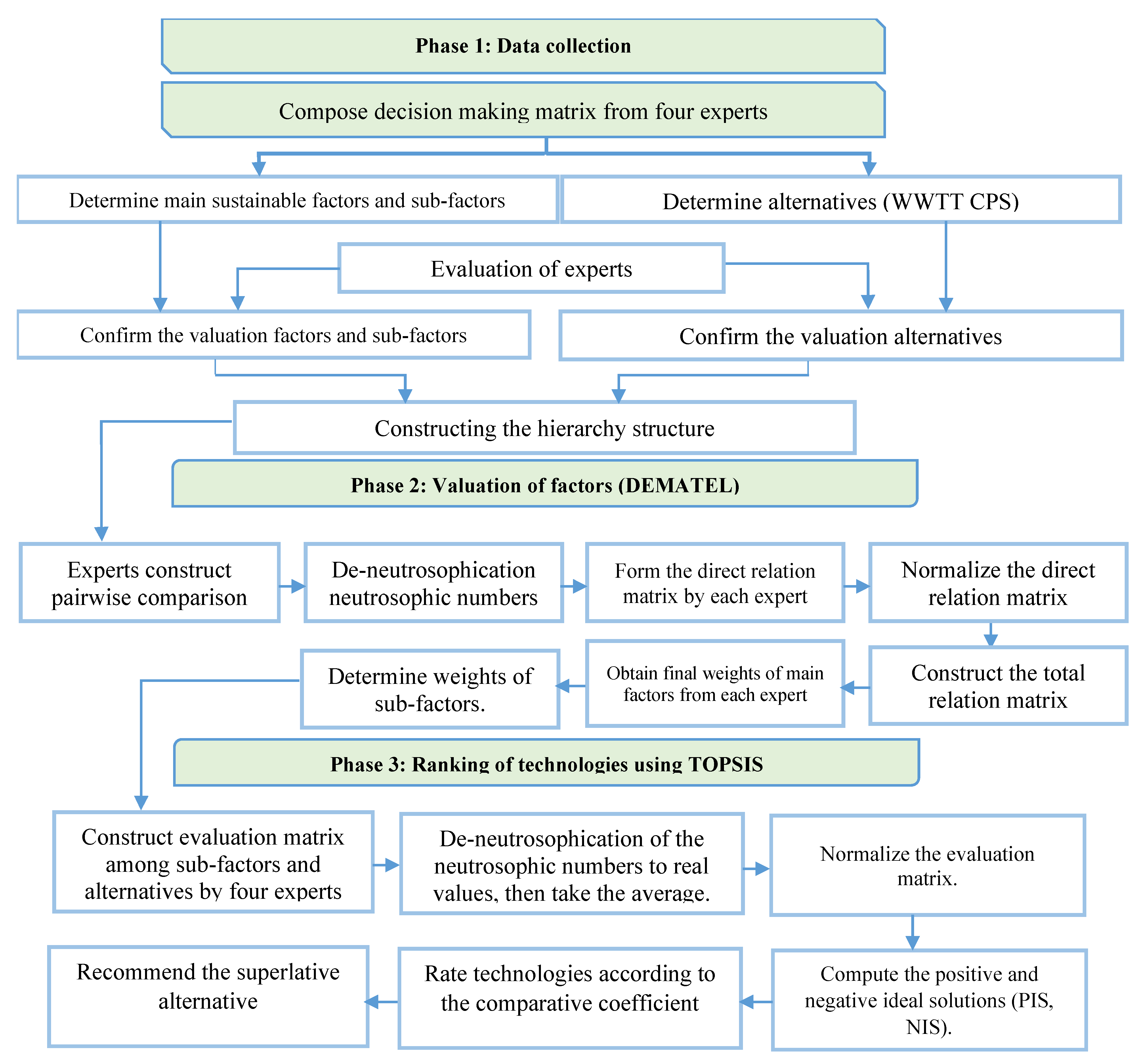 Sustainability 14 04480 g002 550