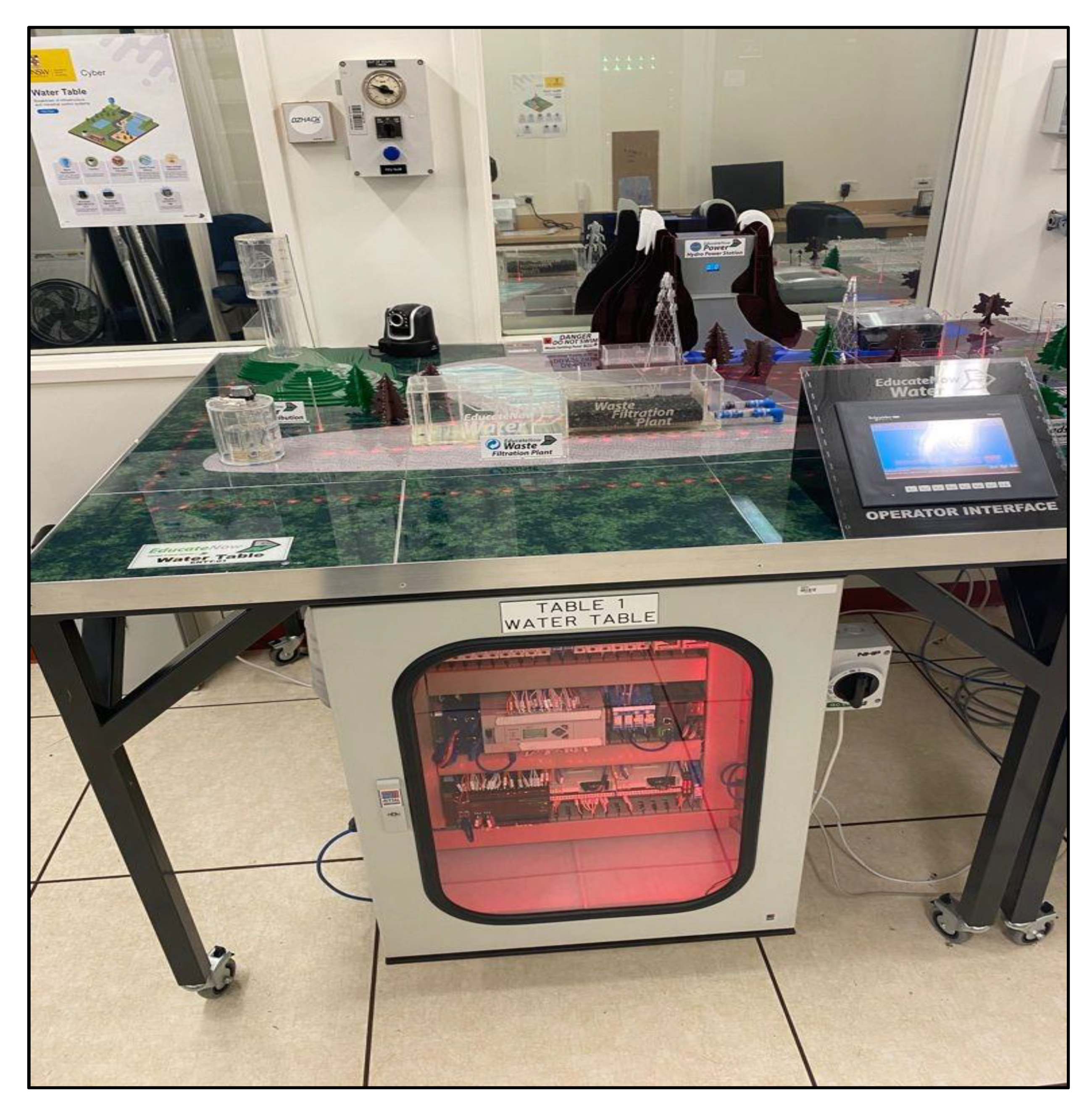 Sustainability 14 04480 g003 550