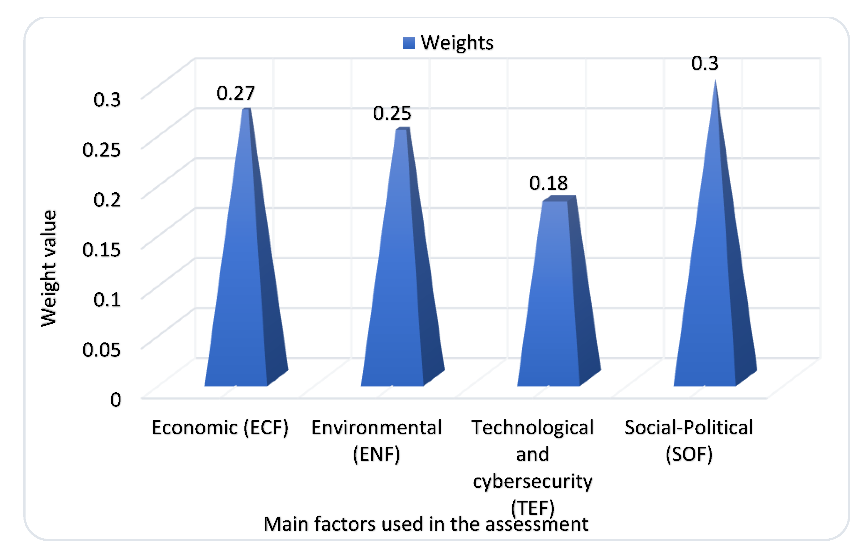 Sustainability 14 04480 g006 550