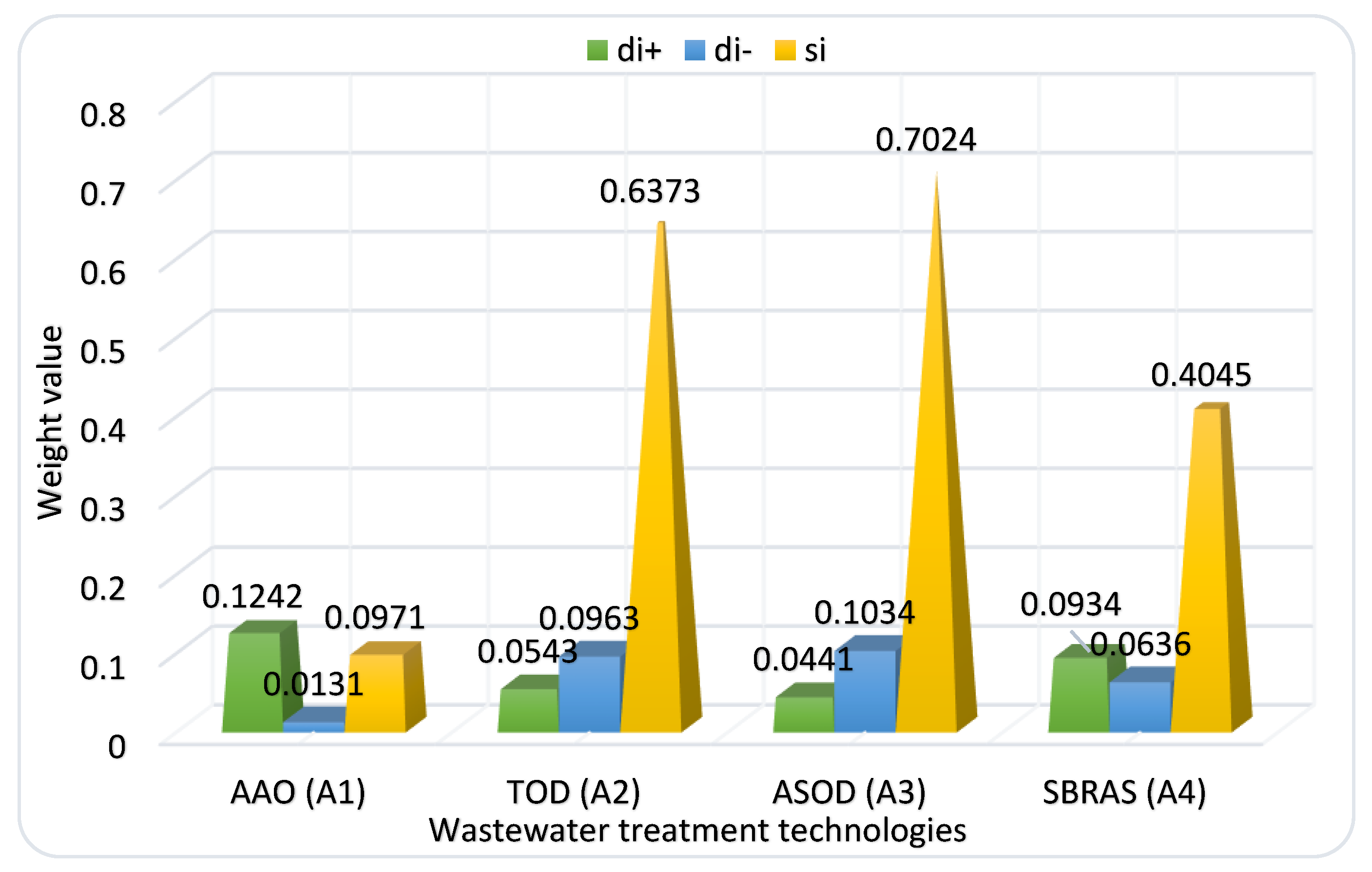 Sustainability 14 04480 g011 550
