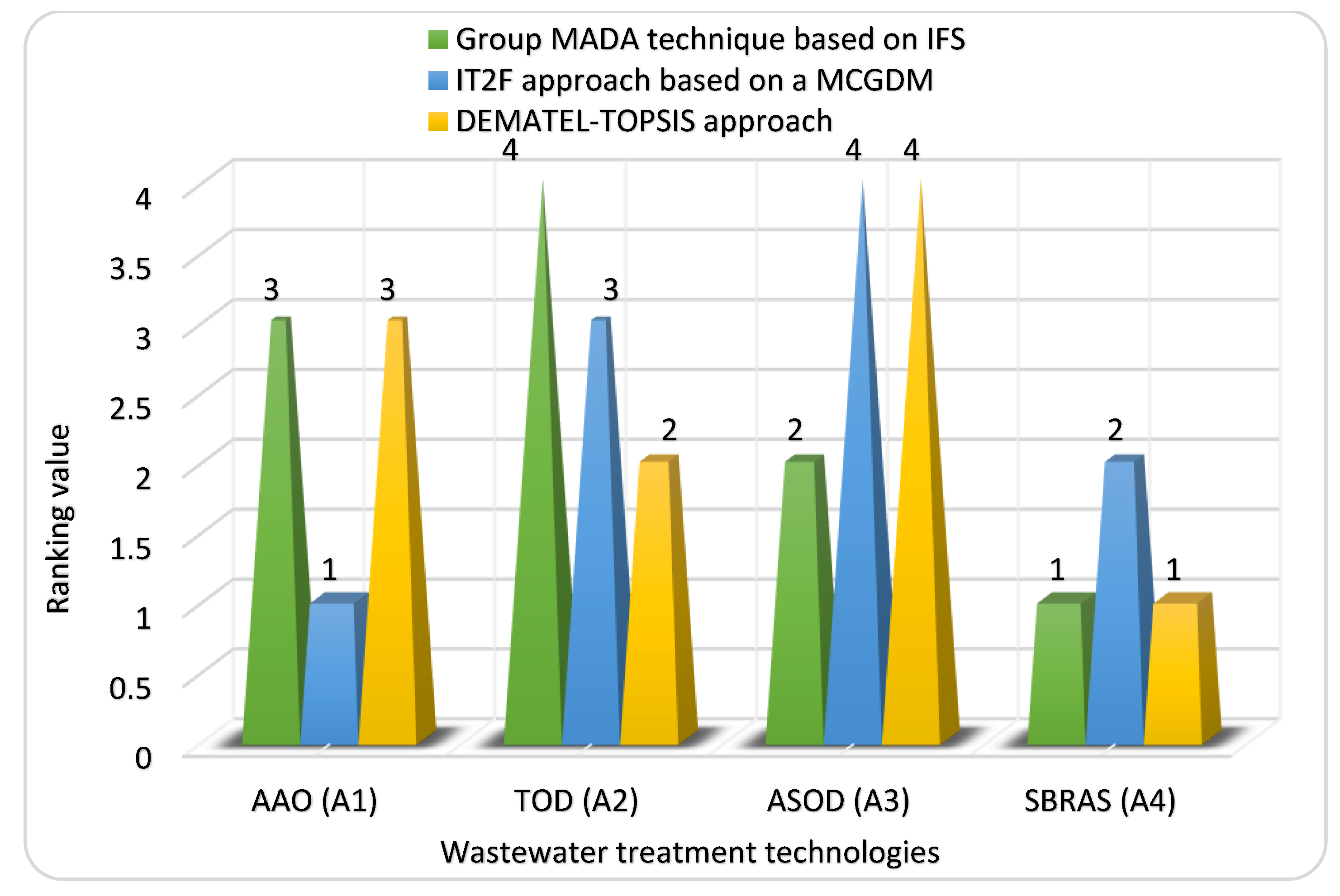 Sustainability 14 04480 g012 550