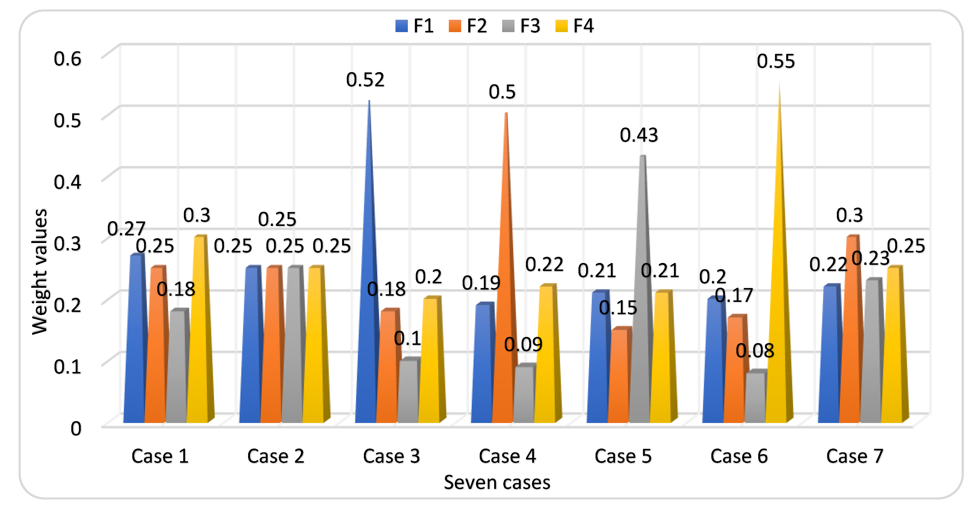 Sustainability 14 04480 g013 550