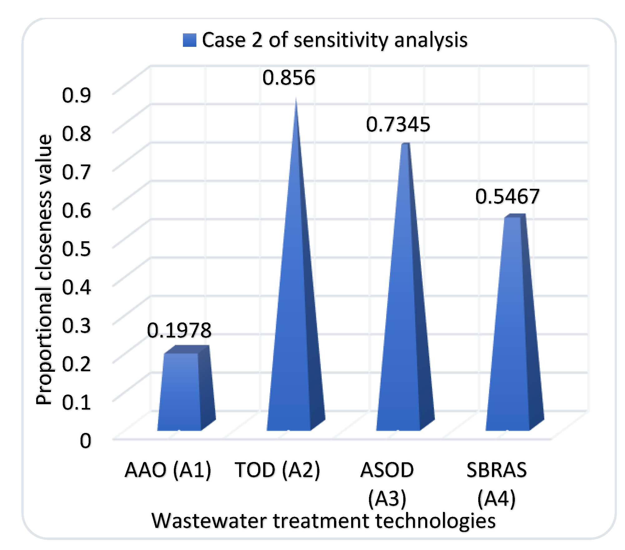 Sustainability 14 04480 g014 550