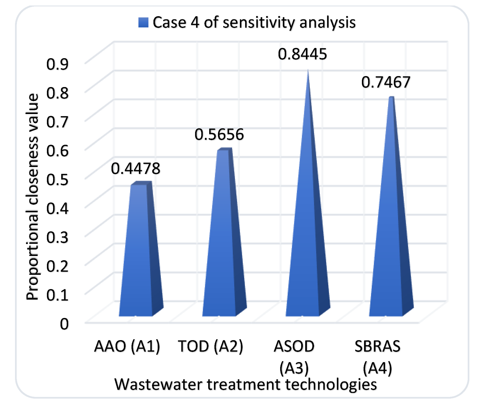 Sustainability 14 04480 g016 550