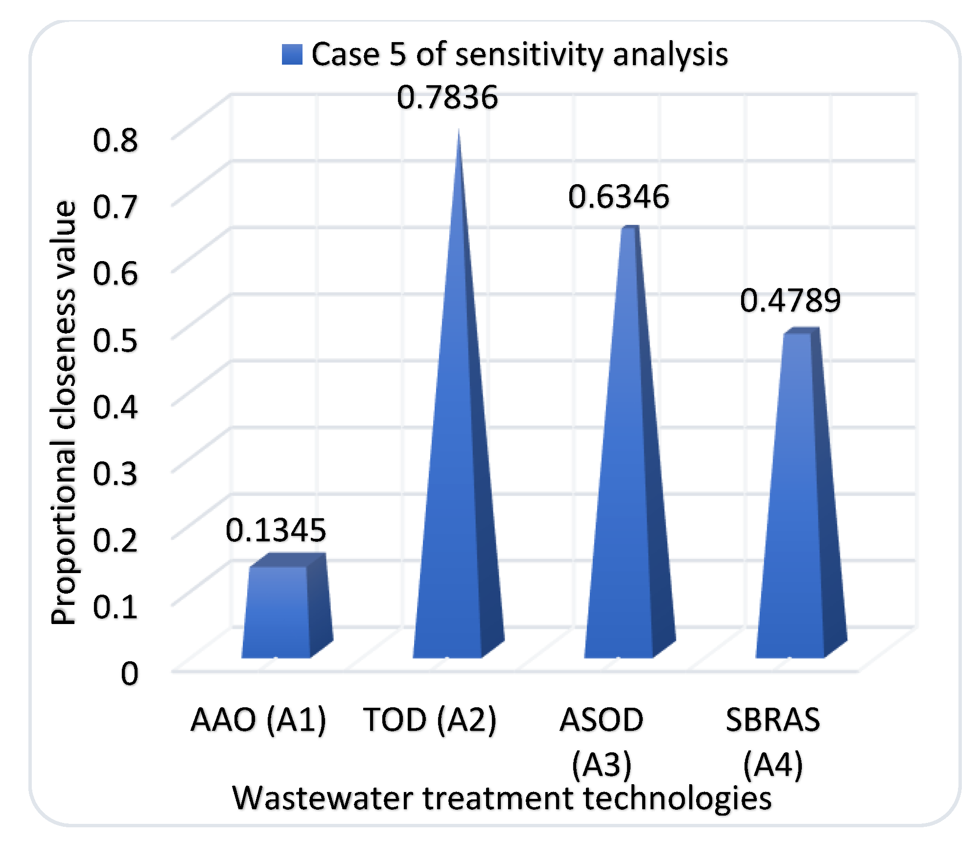 Sustainability 14 04480 g017 550