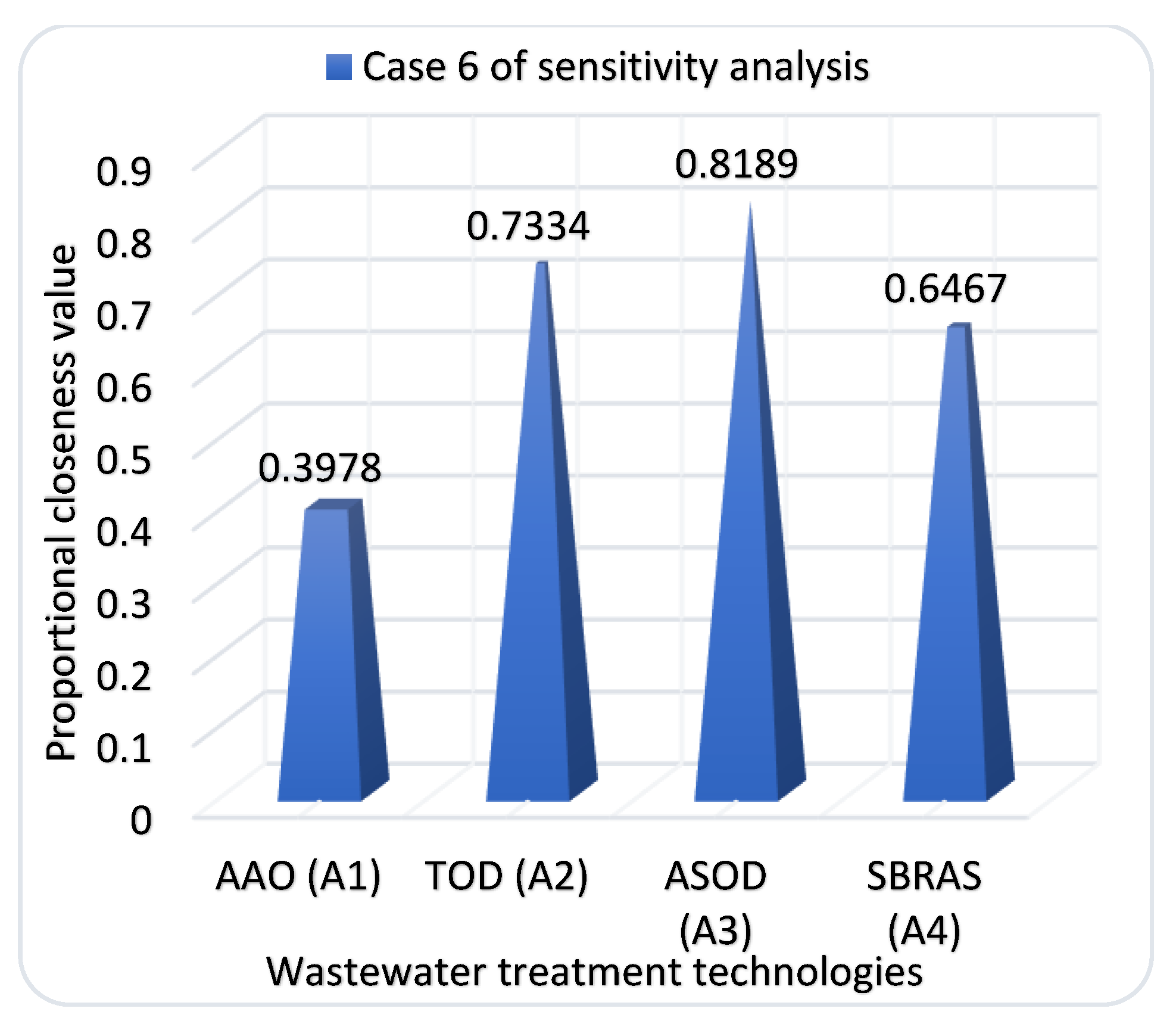 Sustainability 14 04480 g018 550
