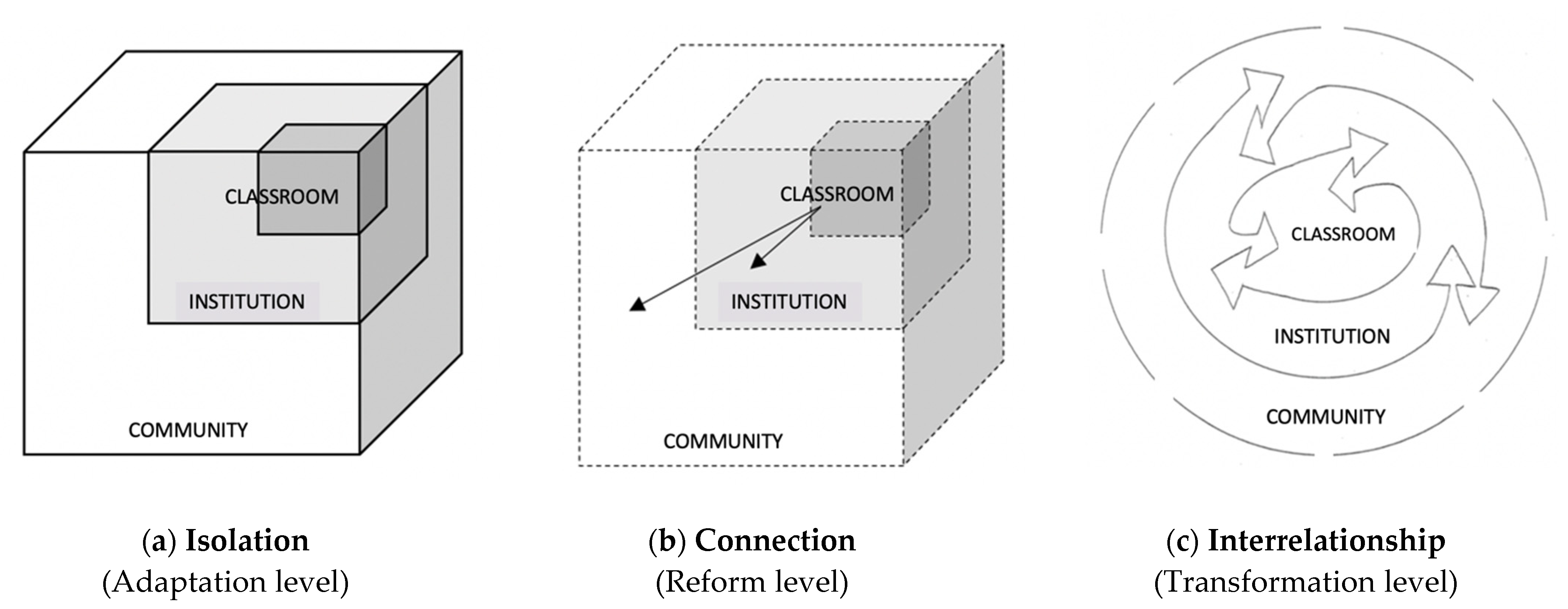 Sustainability 14 04481 g002 Sustainability 14 04481 g002