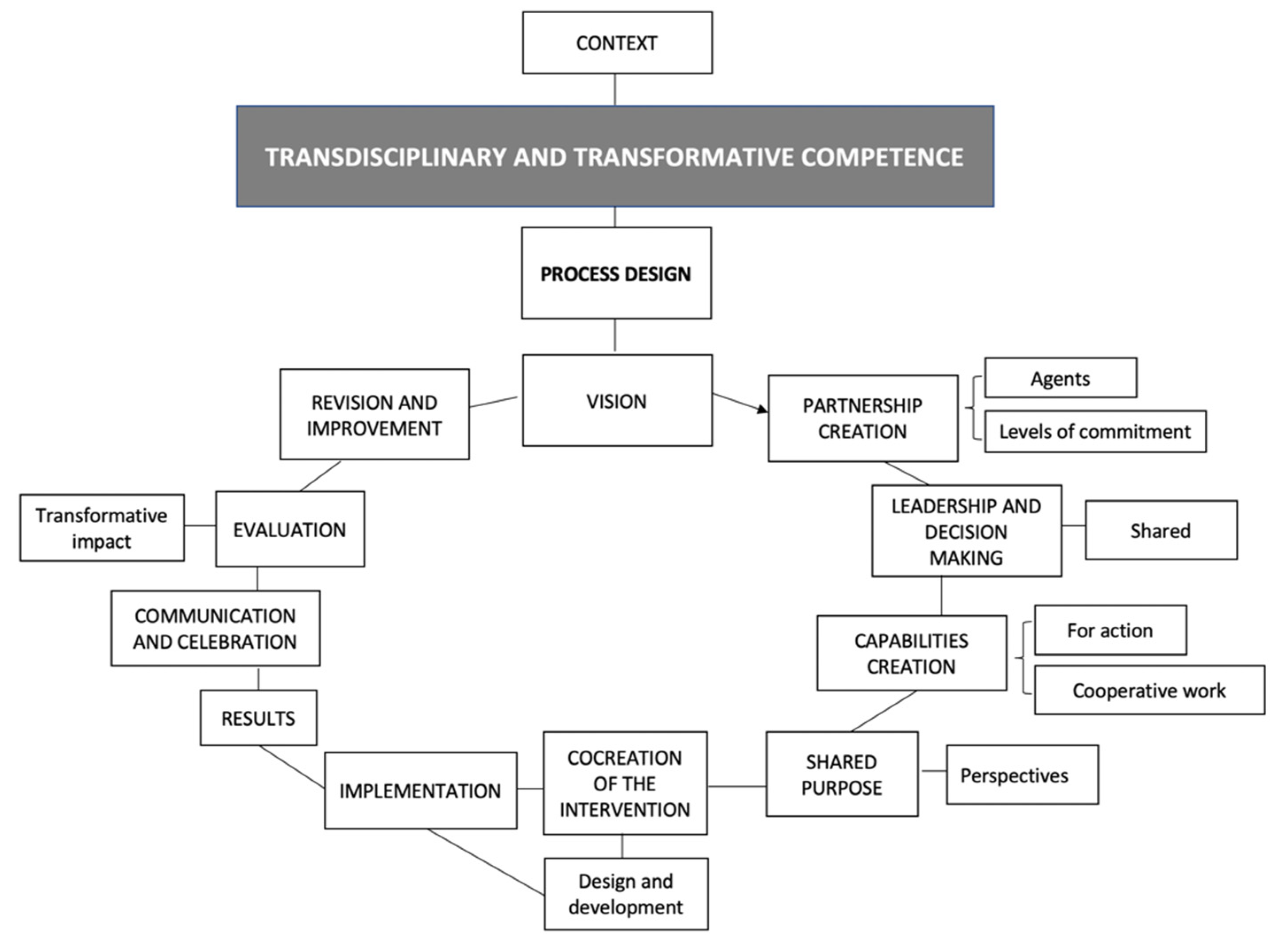 Sustainability 14 04481 g004 Sustainability 14 04481 g004