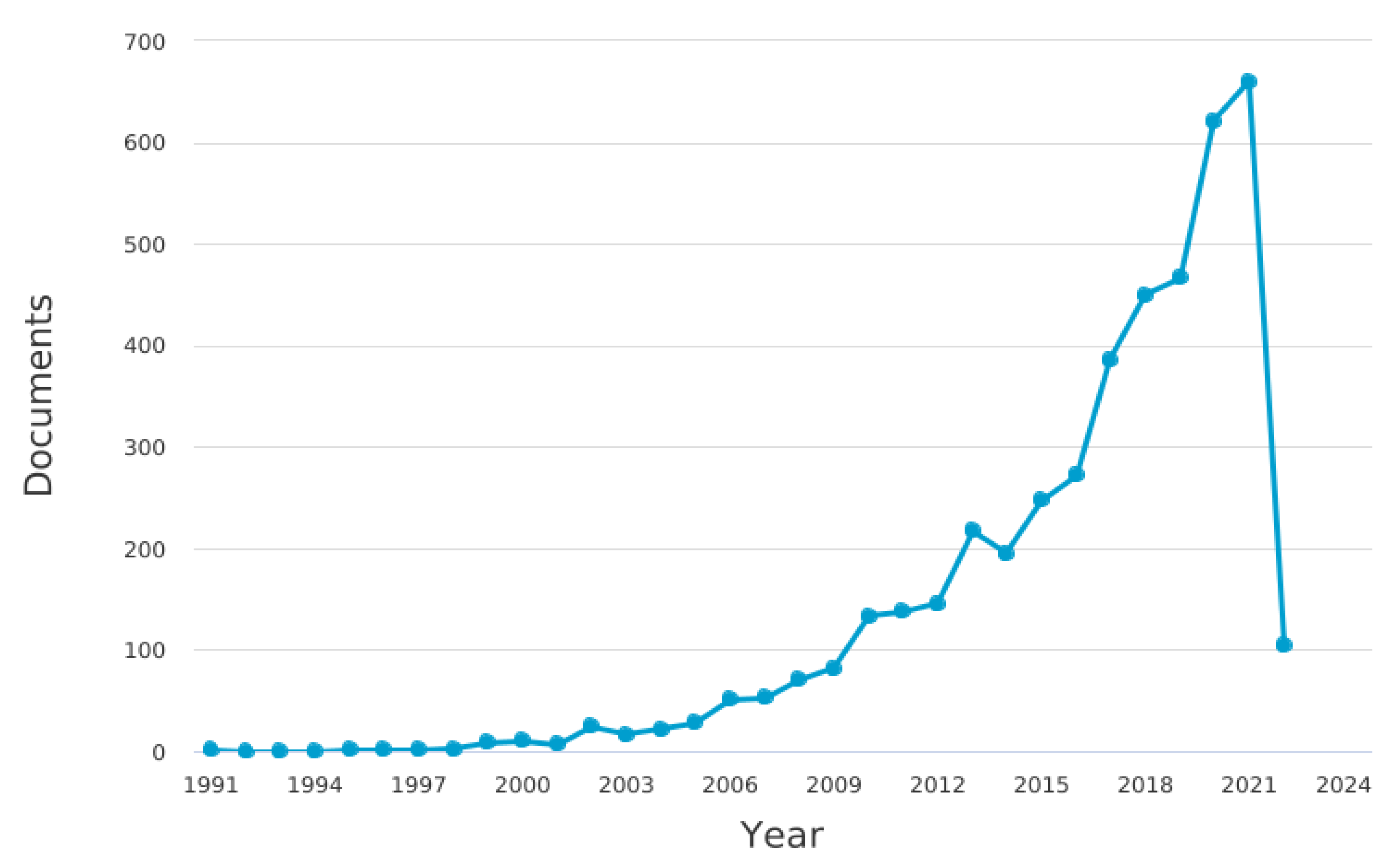 Sustainability 14 04482 g001 550