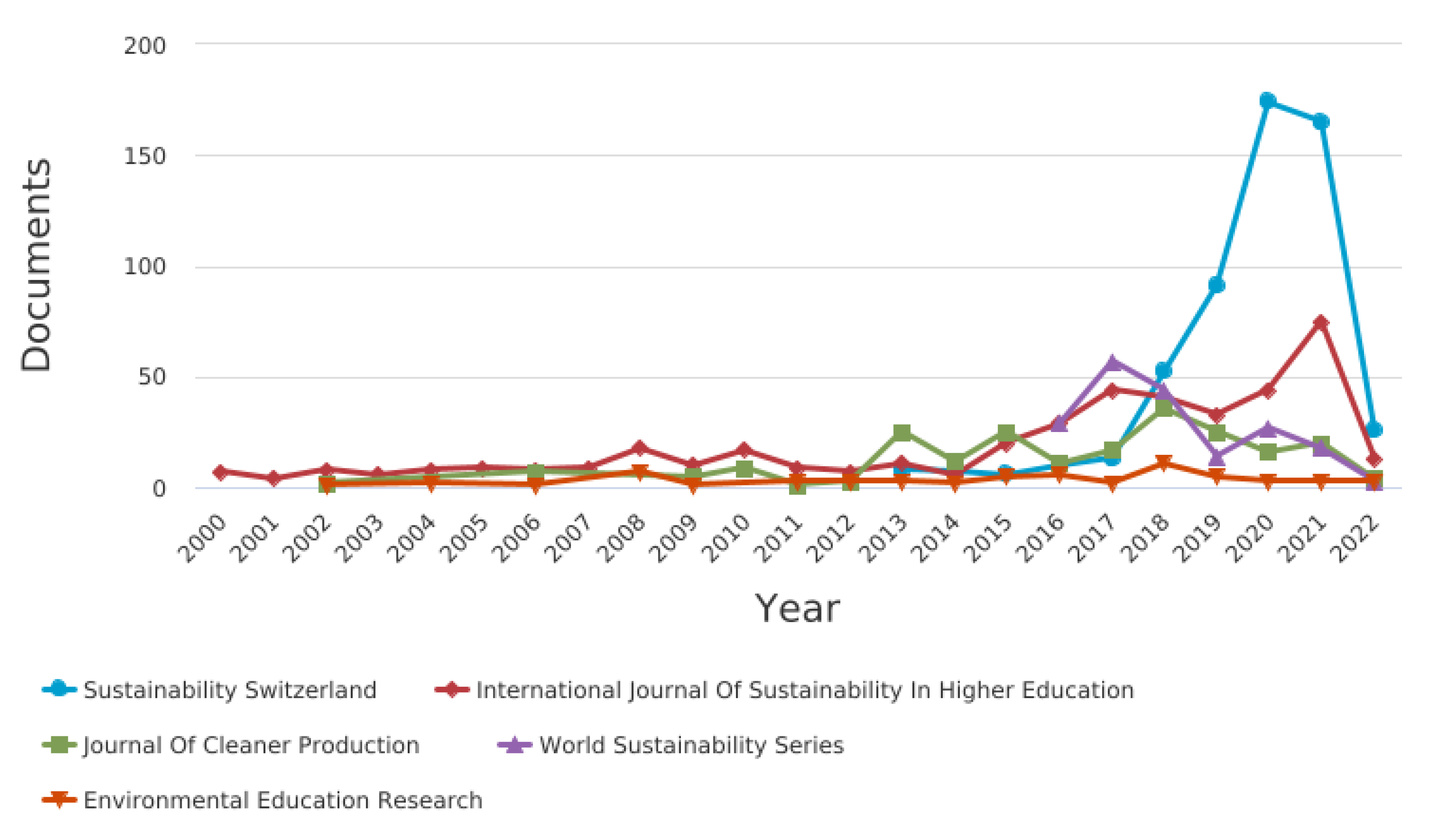 Sustainability 14 04482 g003 550