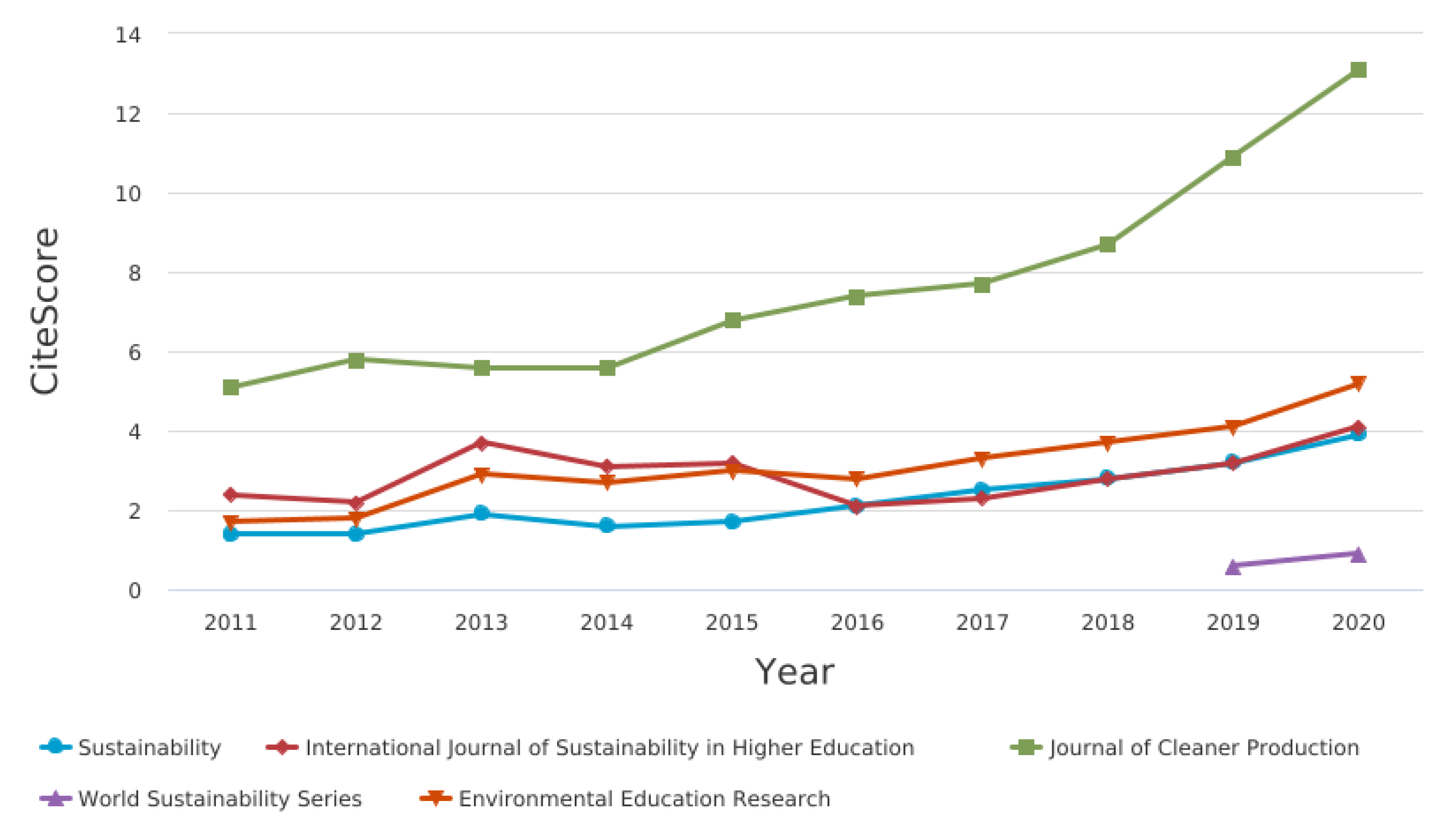 Sustainability 14 04482 g004 550