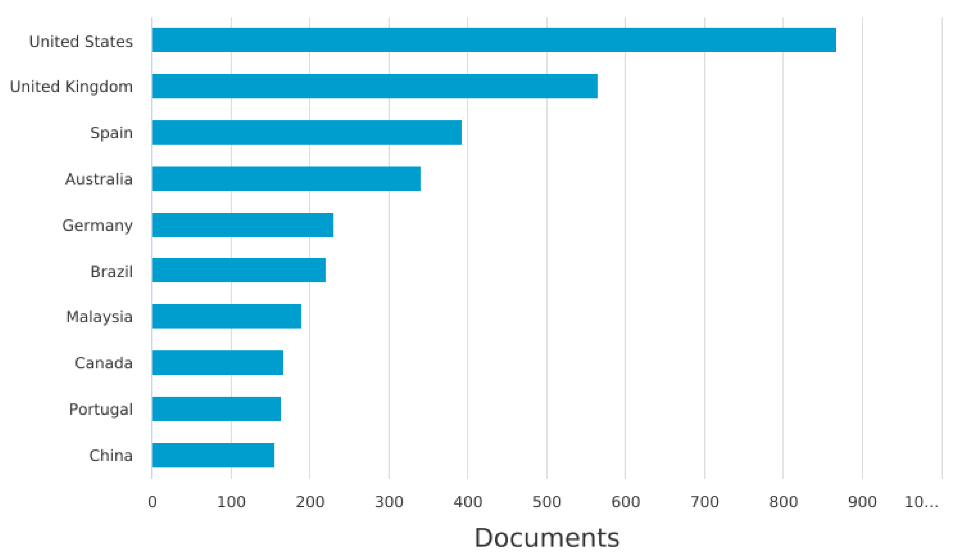 Sustainability 14 04482 g009 550