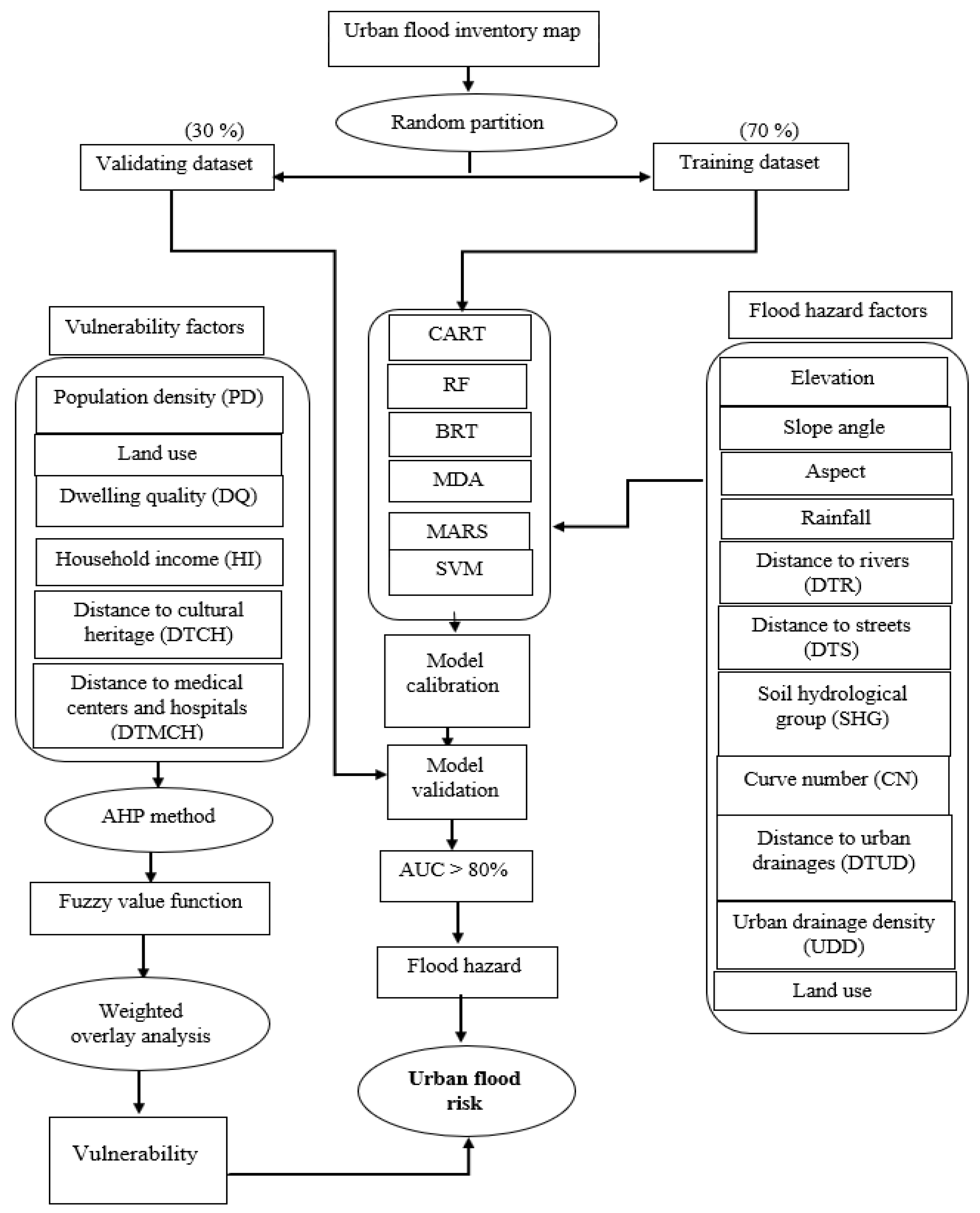 Sustainability 14 04483 g005